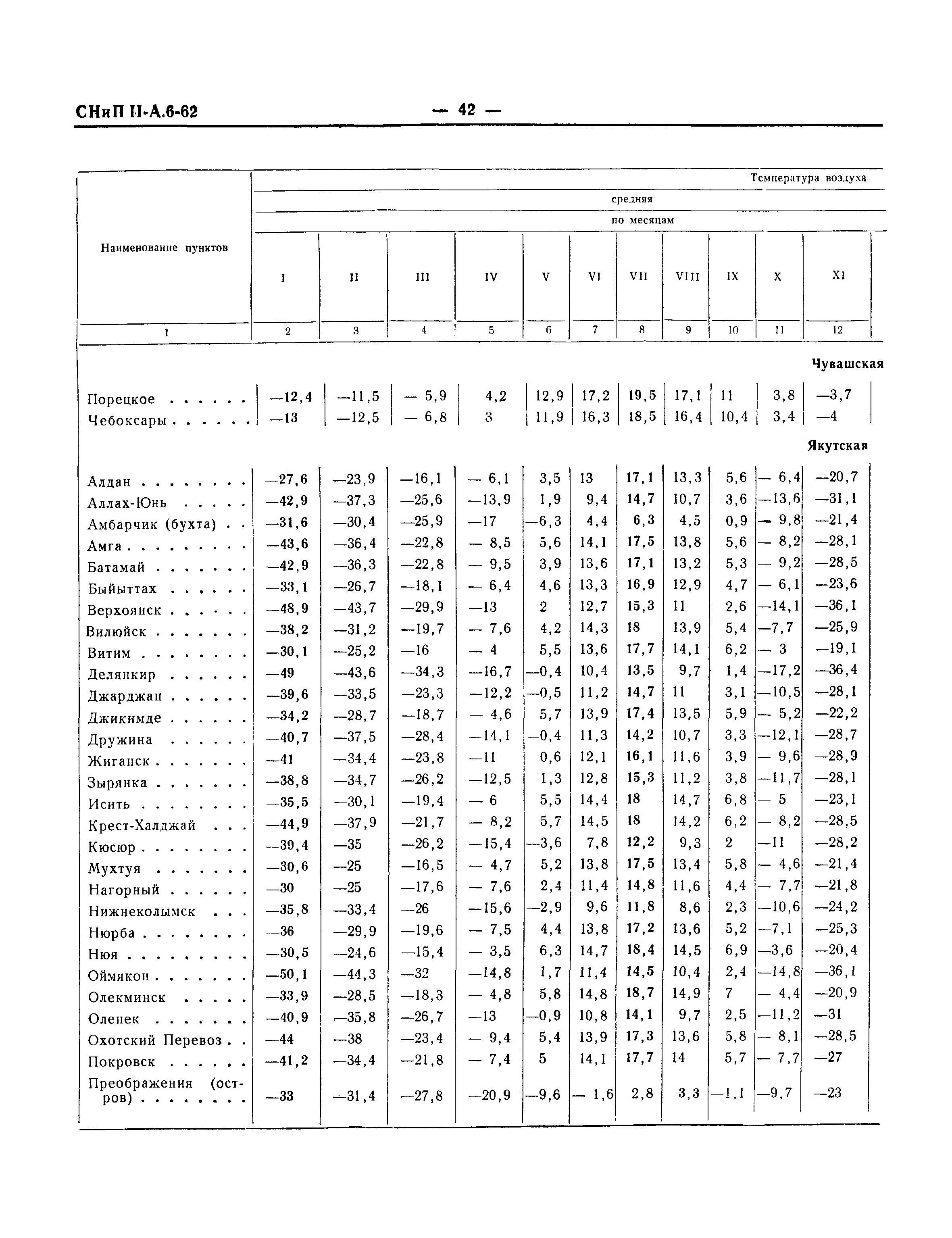 СНиП II-А.6-62