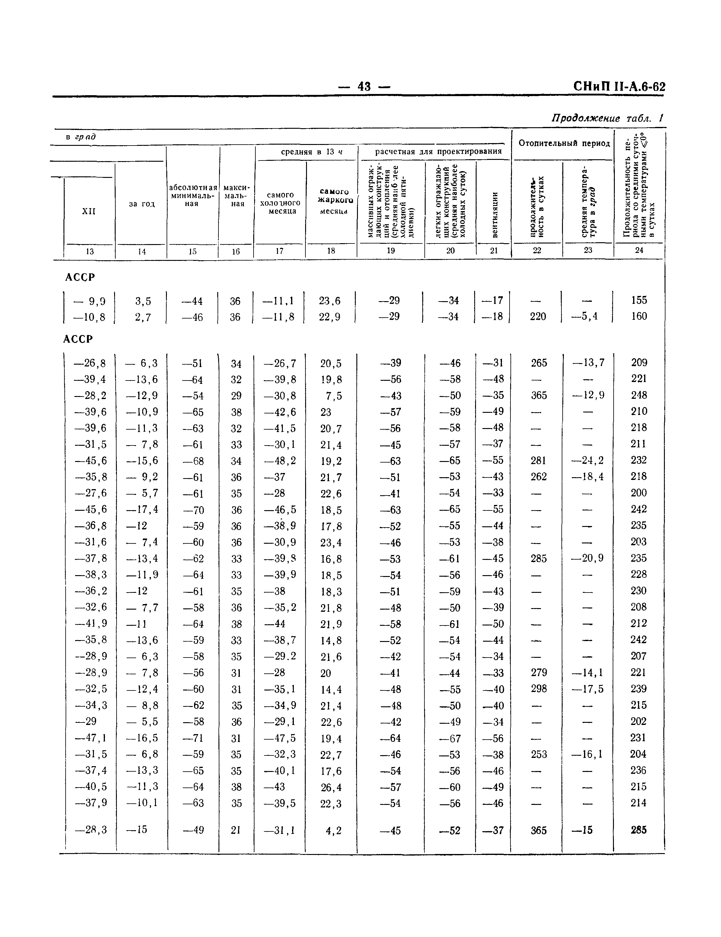 СНиП II-А.6-62