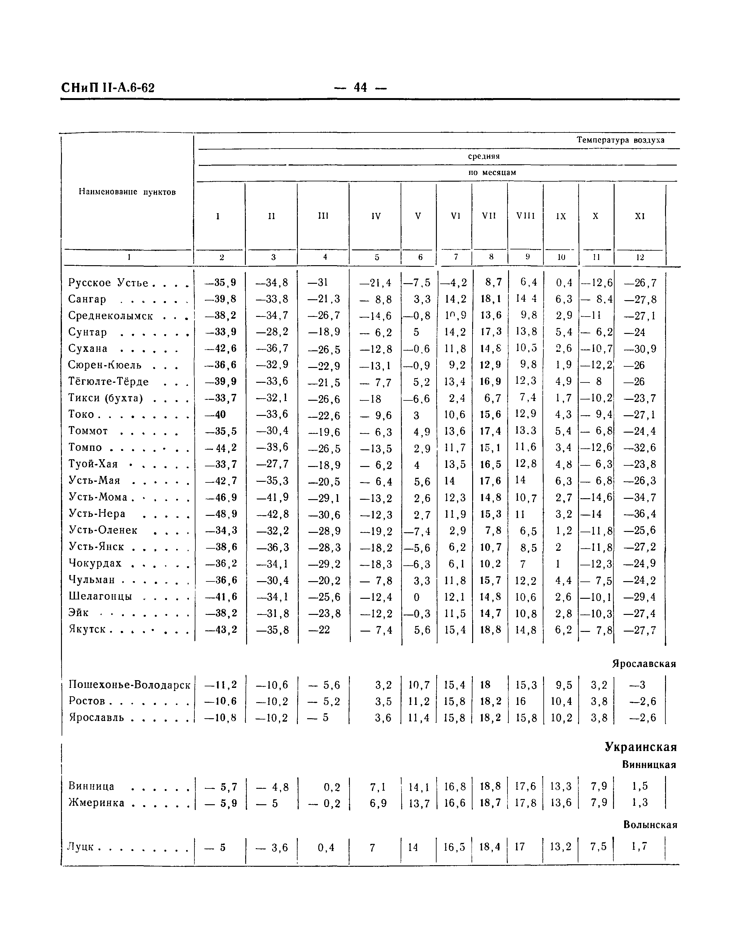 СНиП II-А.6-62