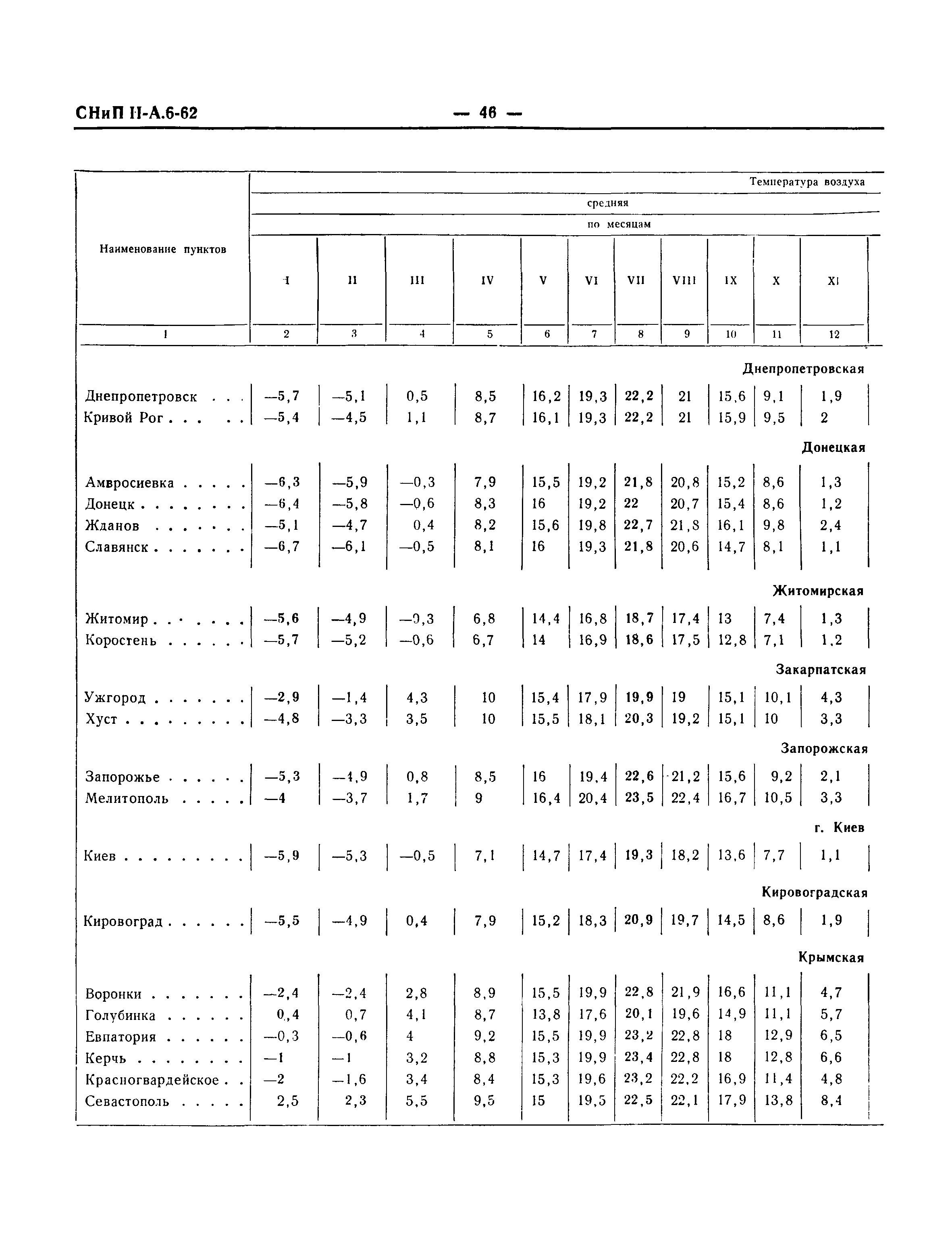 СНиП II-А.6-62