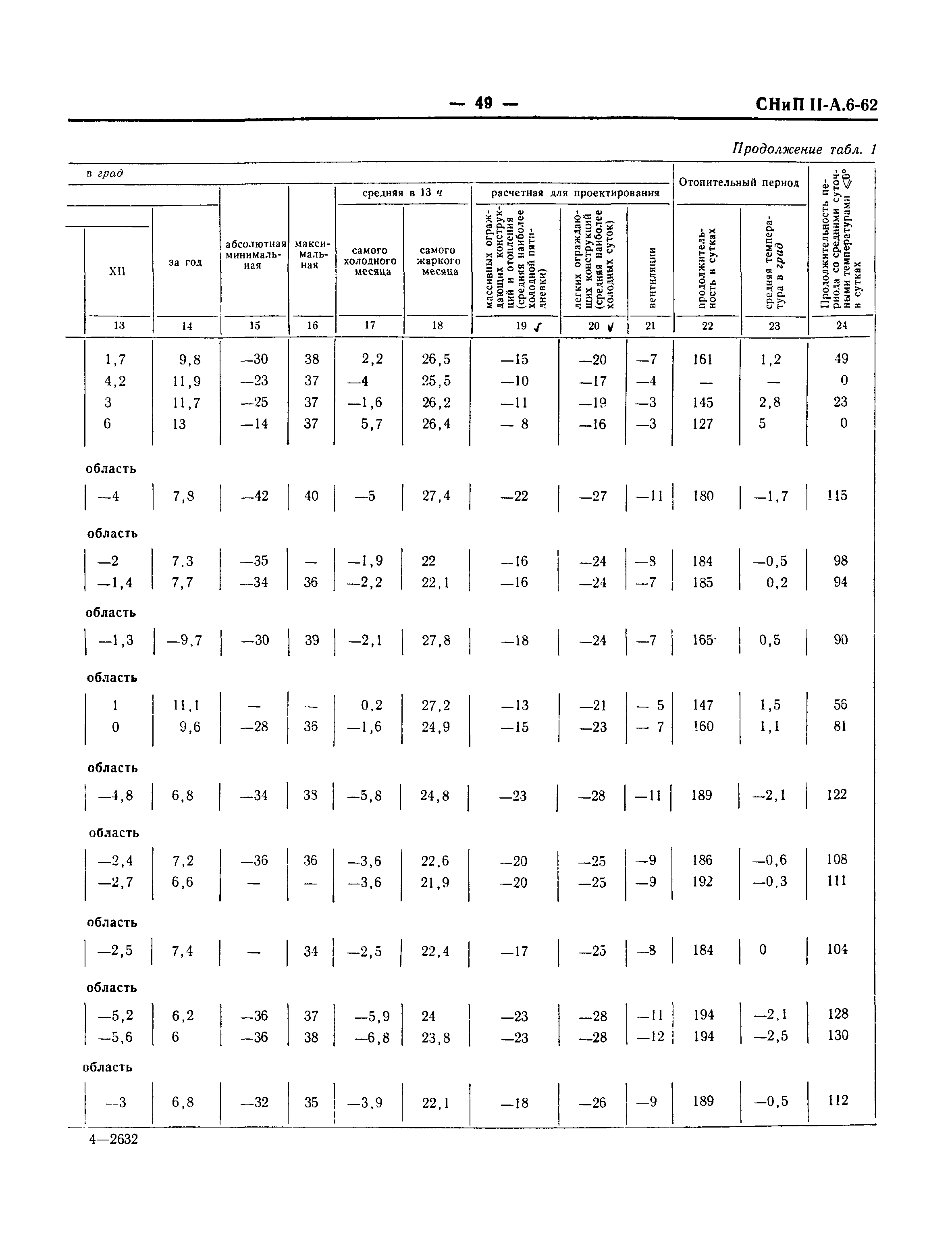 СНиП II-А.6-62