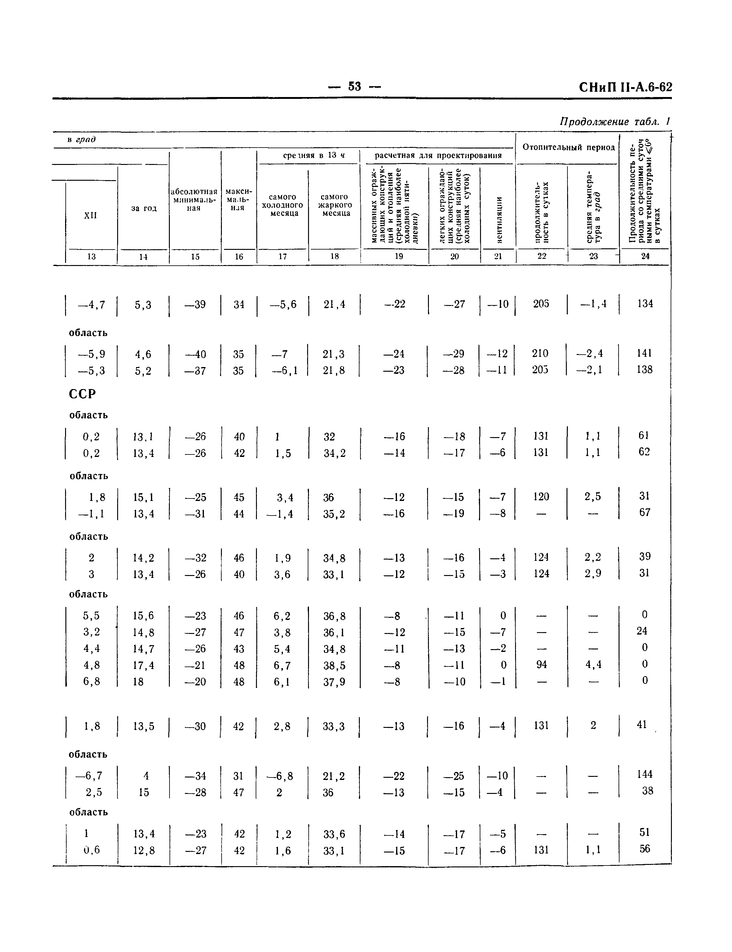 СНиП II-А.6-62