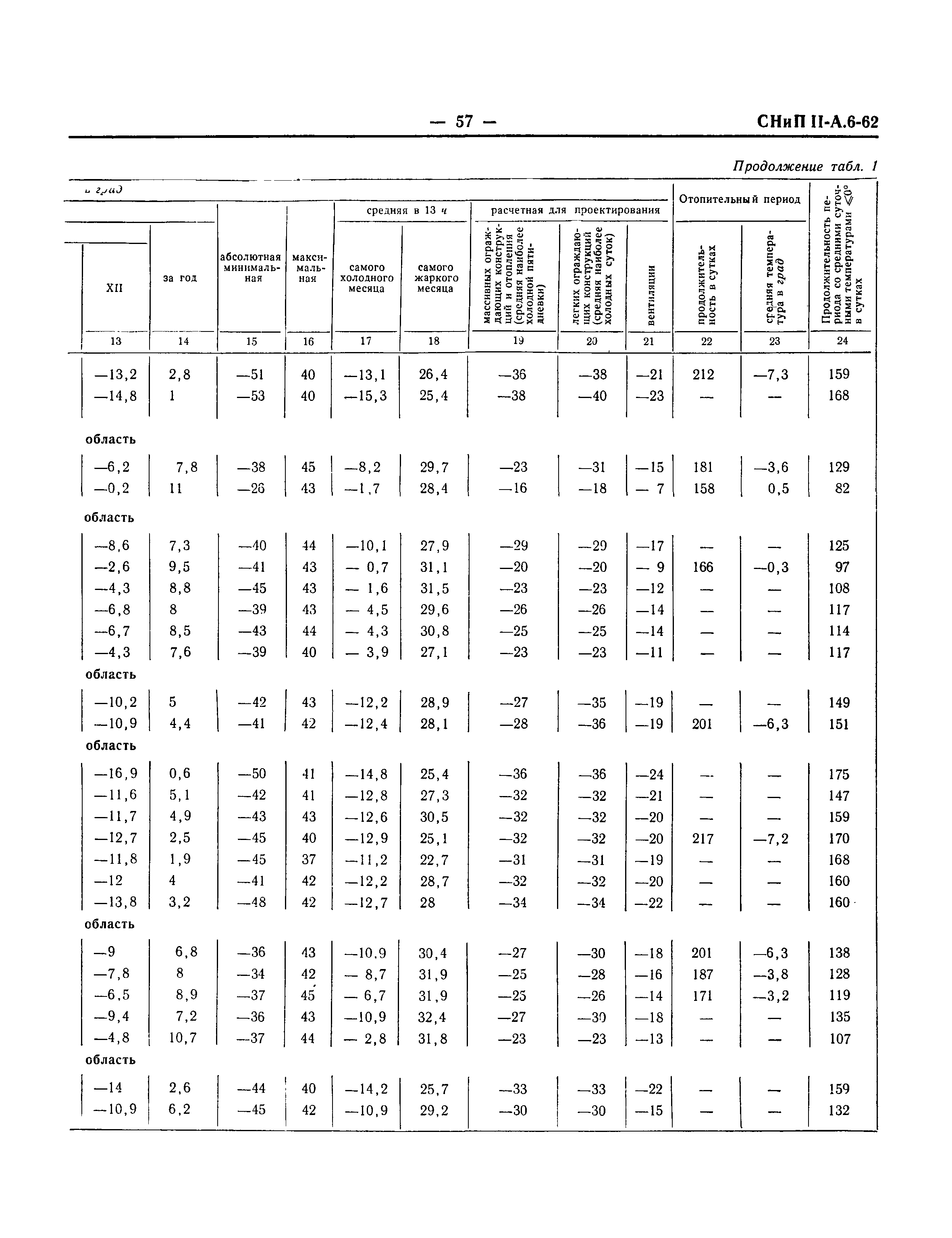 СНиП II-А.6-62