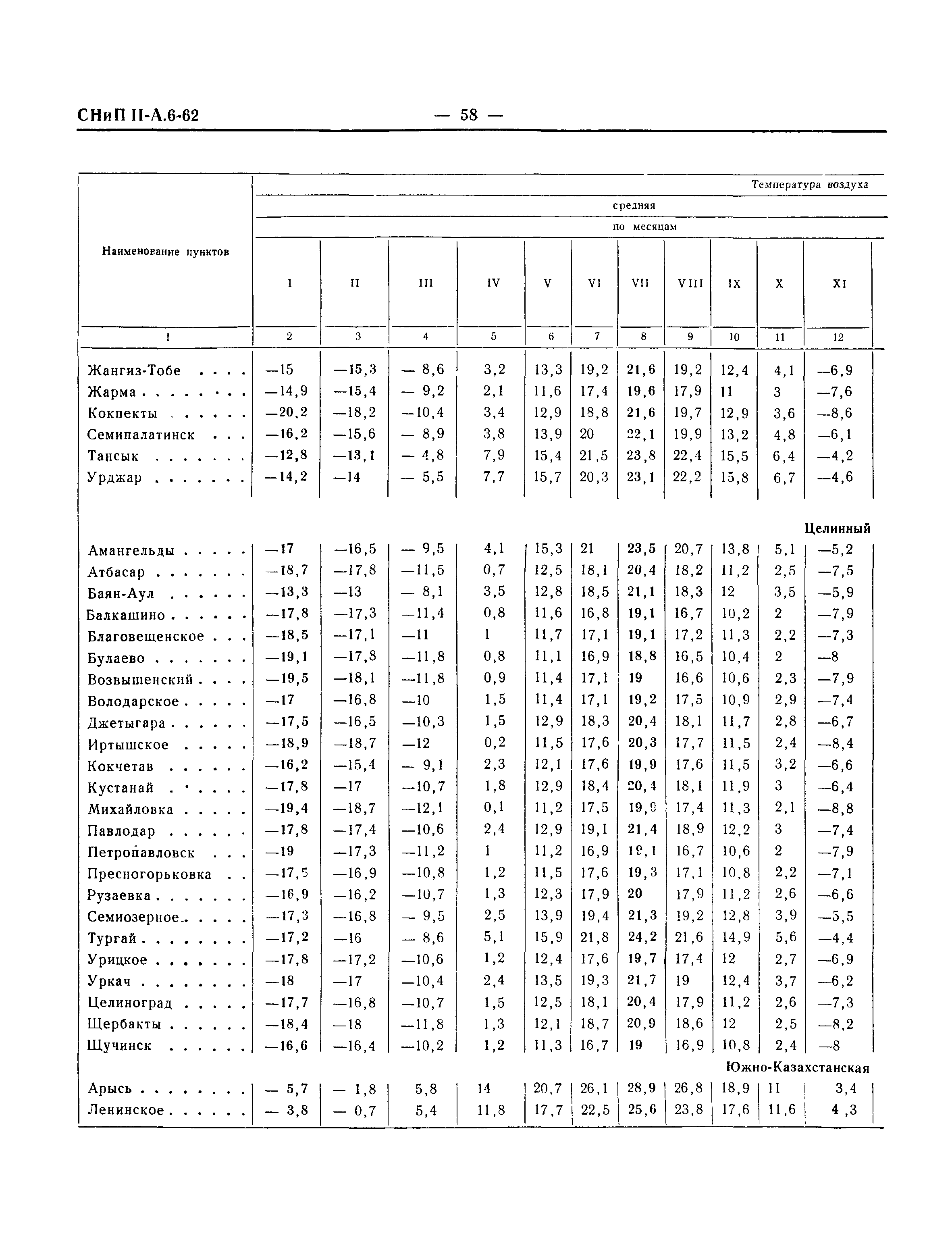 СНиП II-А.6-62