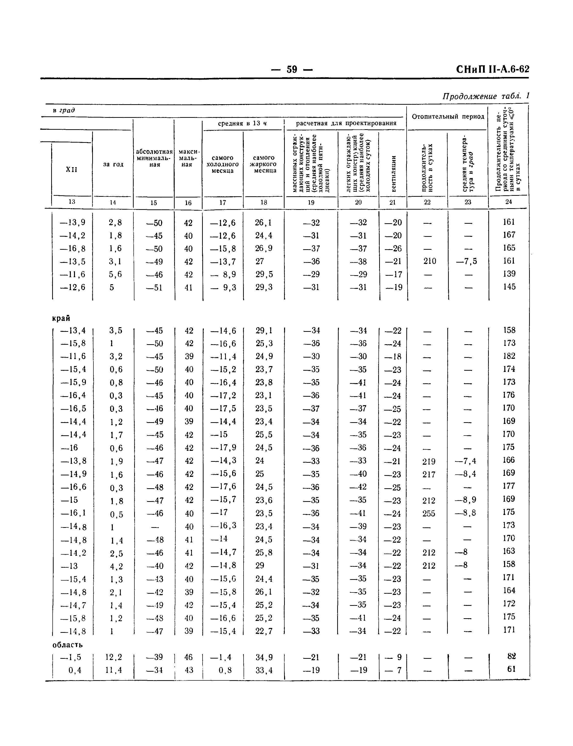 СНиП II-А.6-62