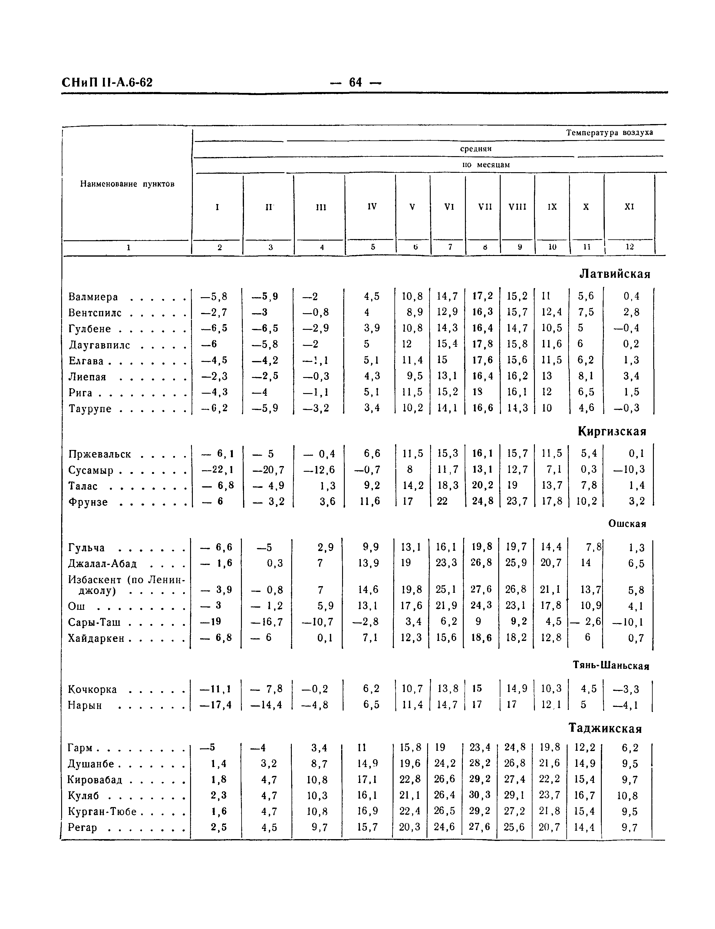 СНиП II-А.6-62