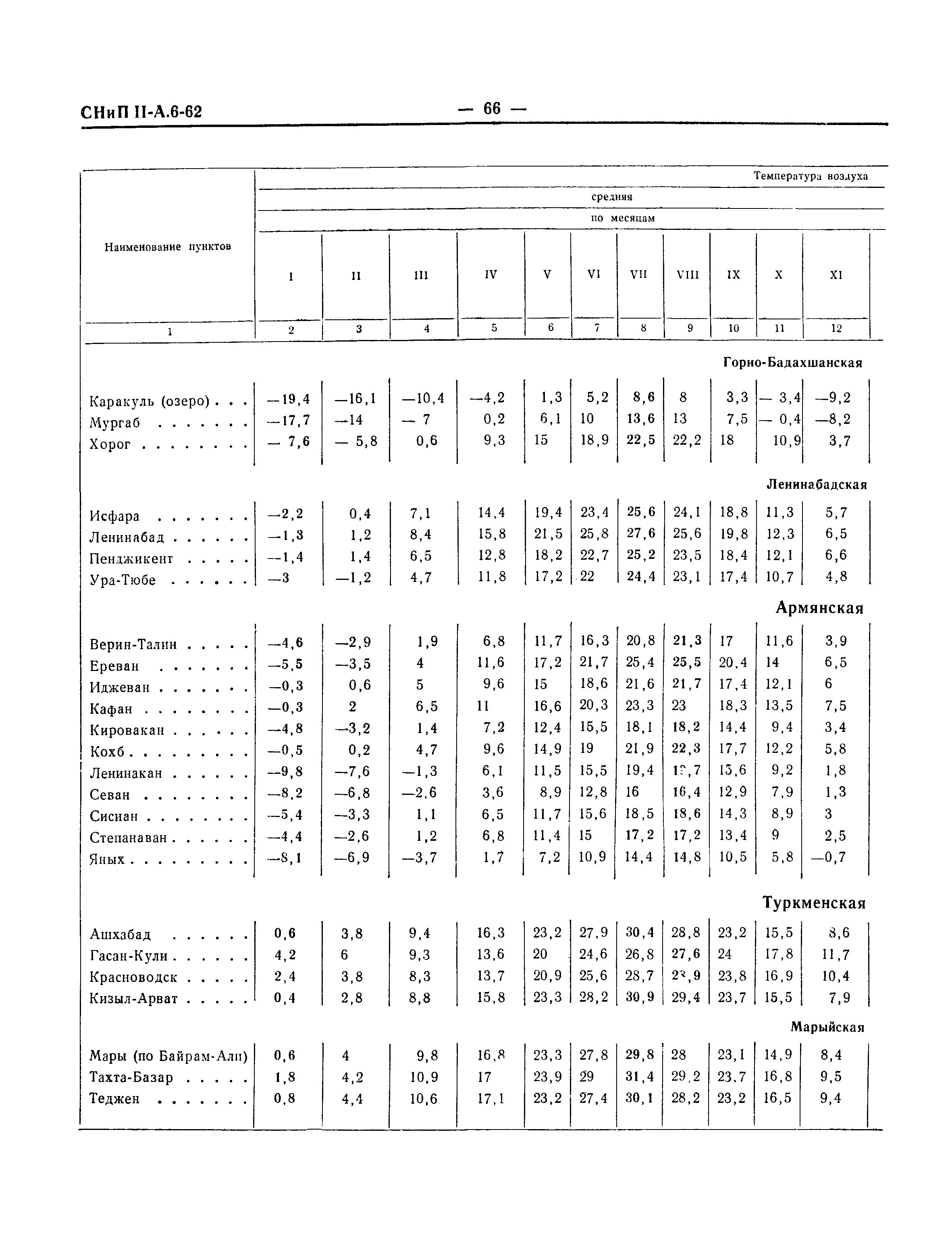 СНиП II-А.6-62