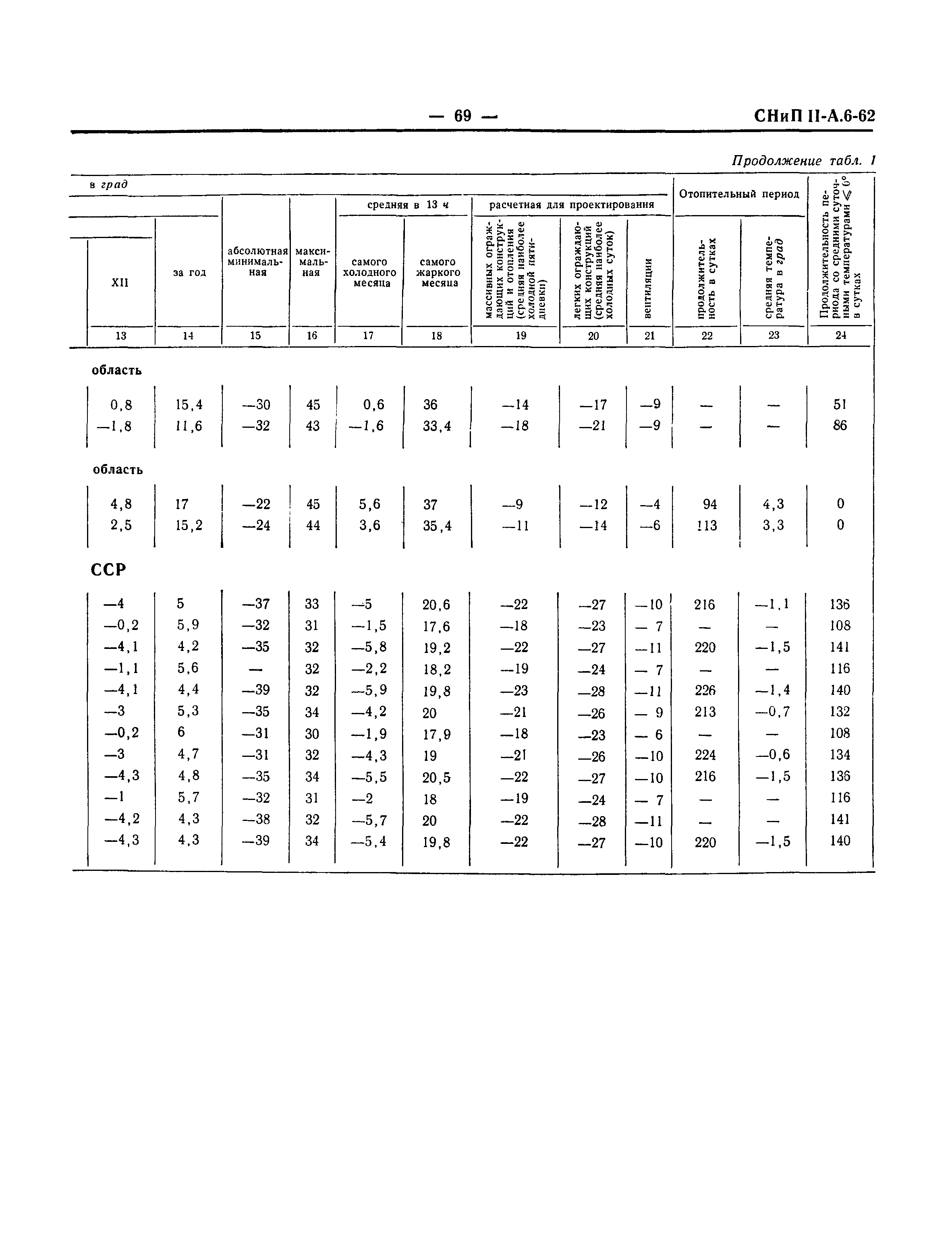 СНиП II-А.6-62