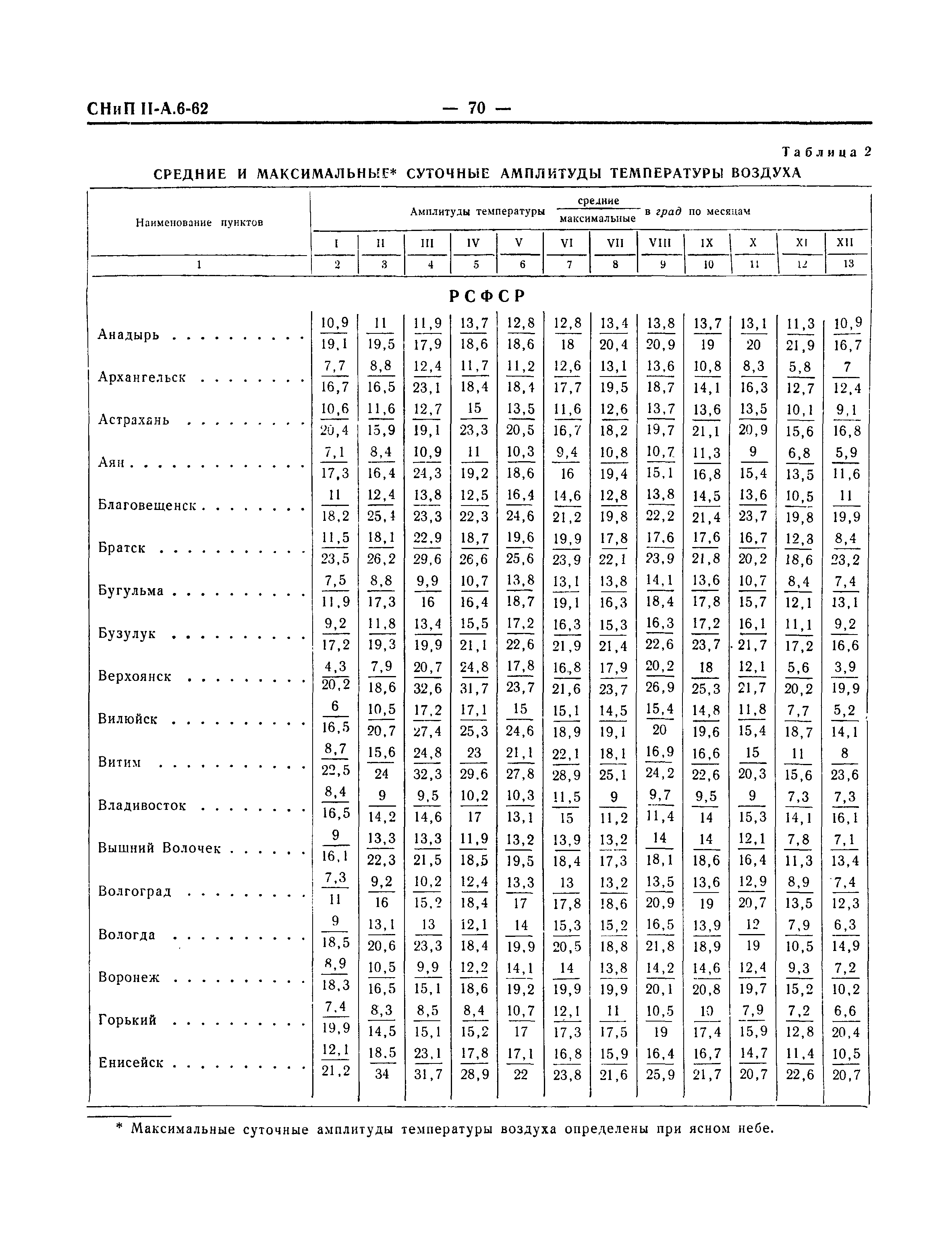 СНиП II-А.6-62