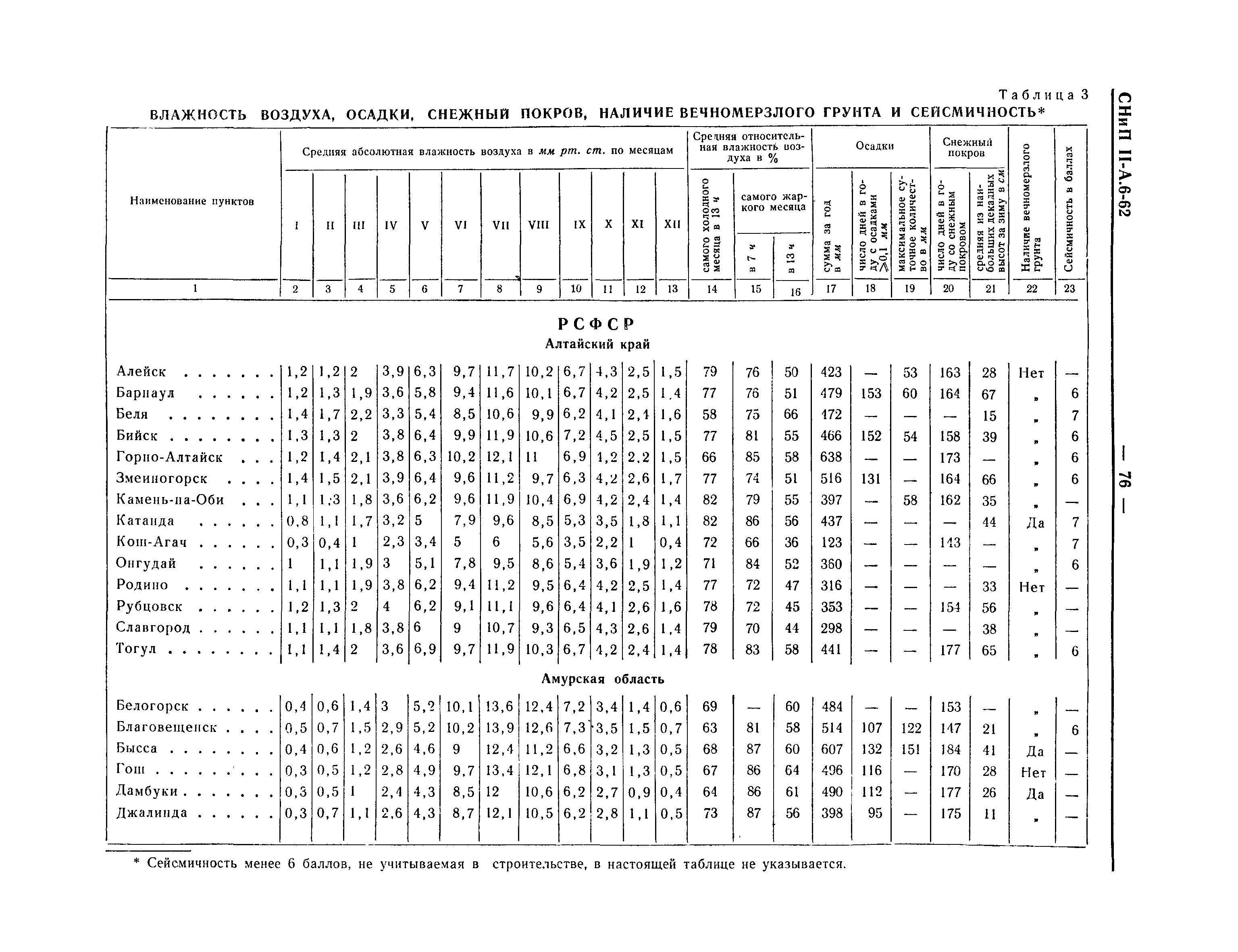 СНиП II-А.6-62