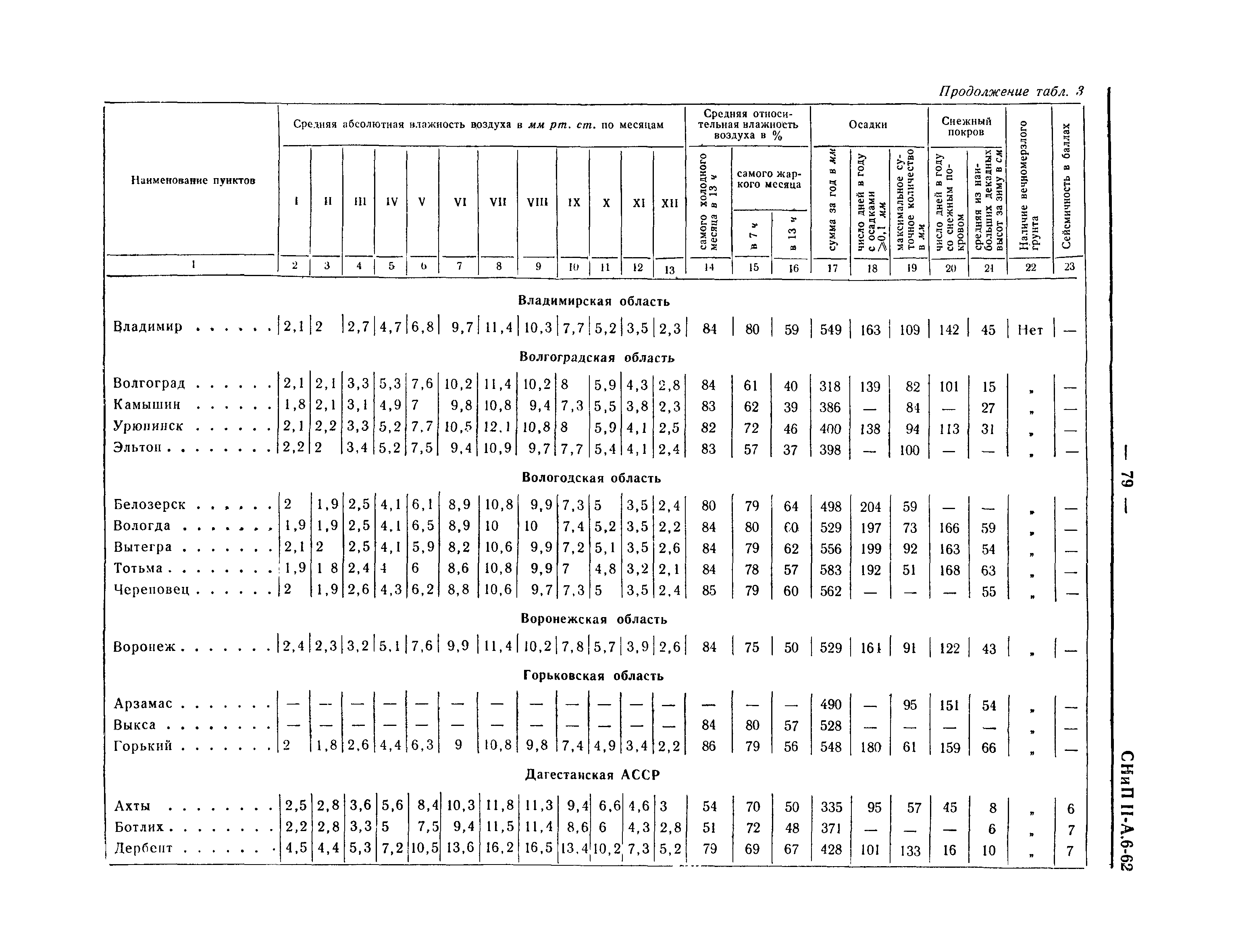 СНиП II-А.6-62