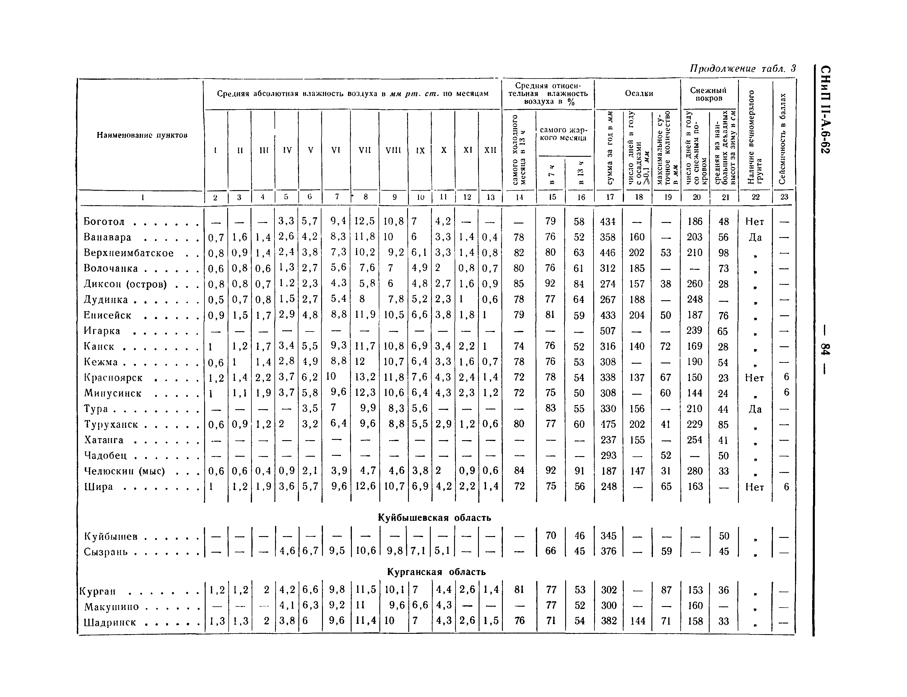 СНиП II-А.6-62