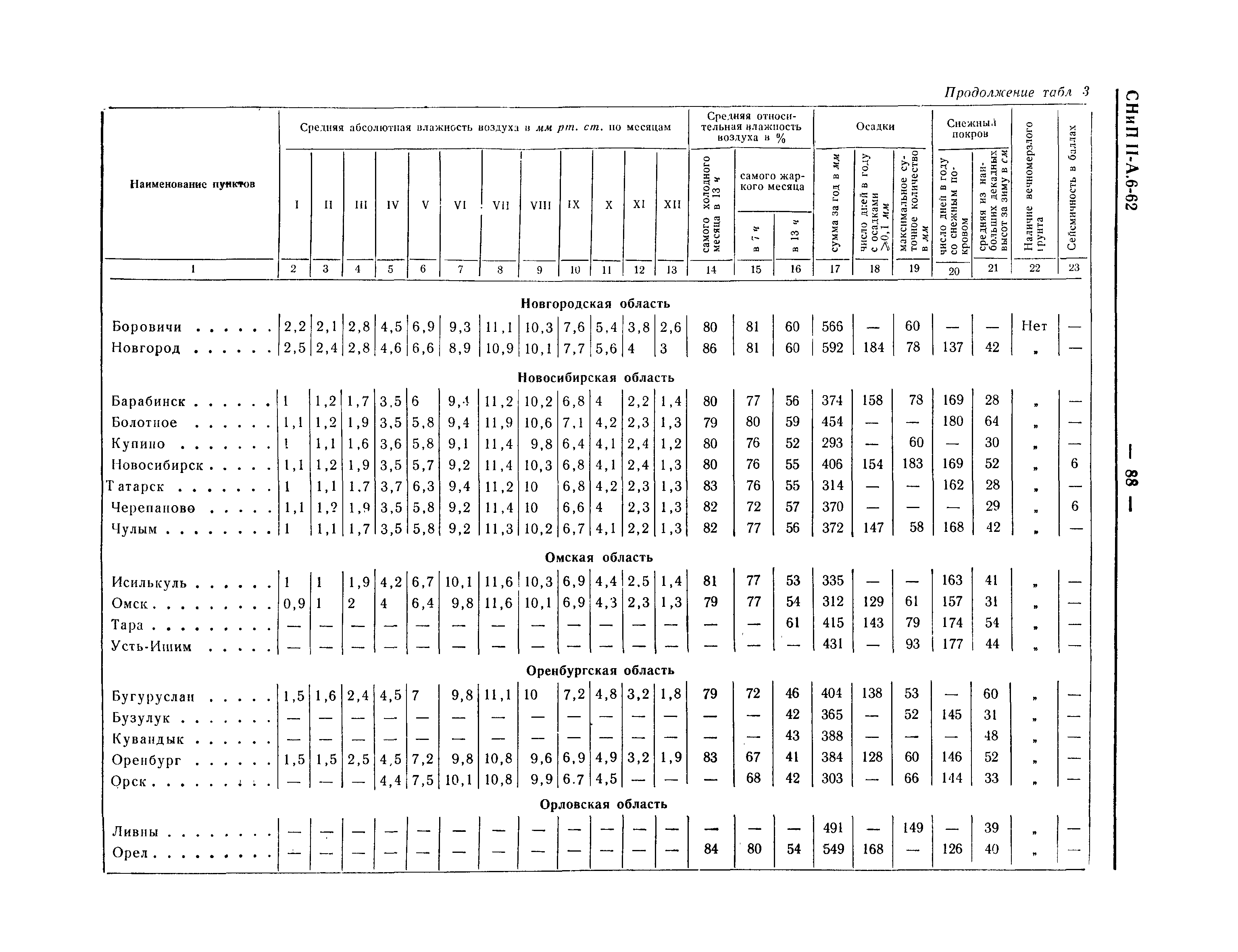 СНиП II-А.6-62