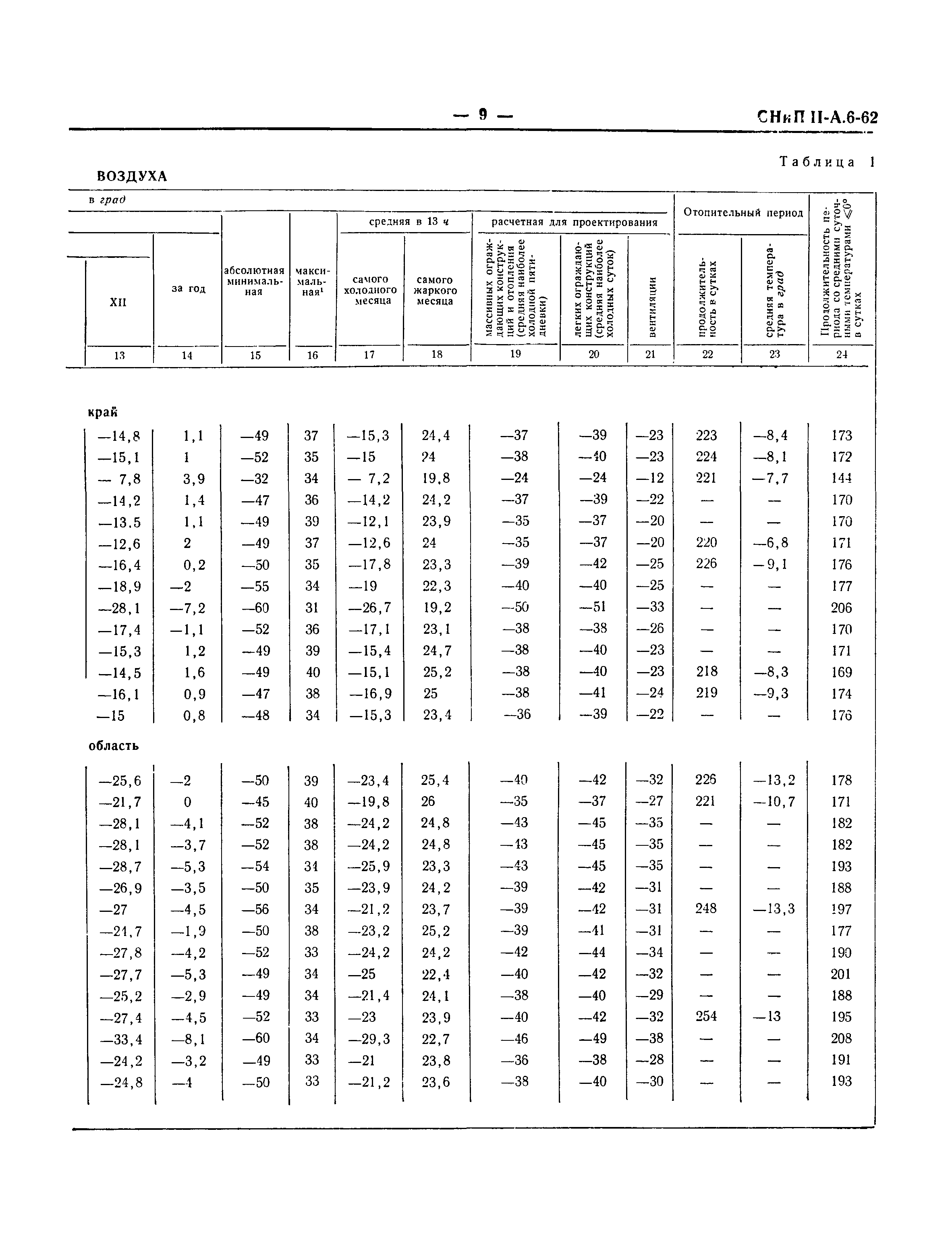 СНиП II-А.6-62