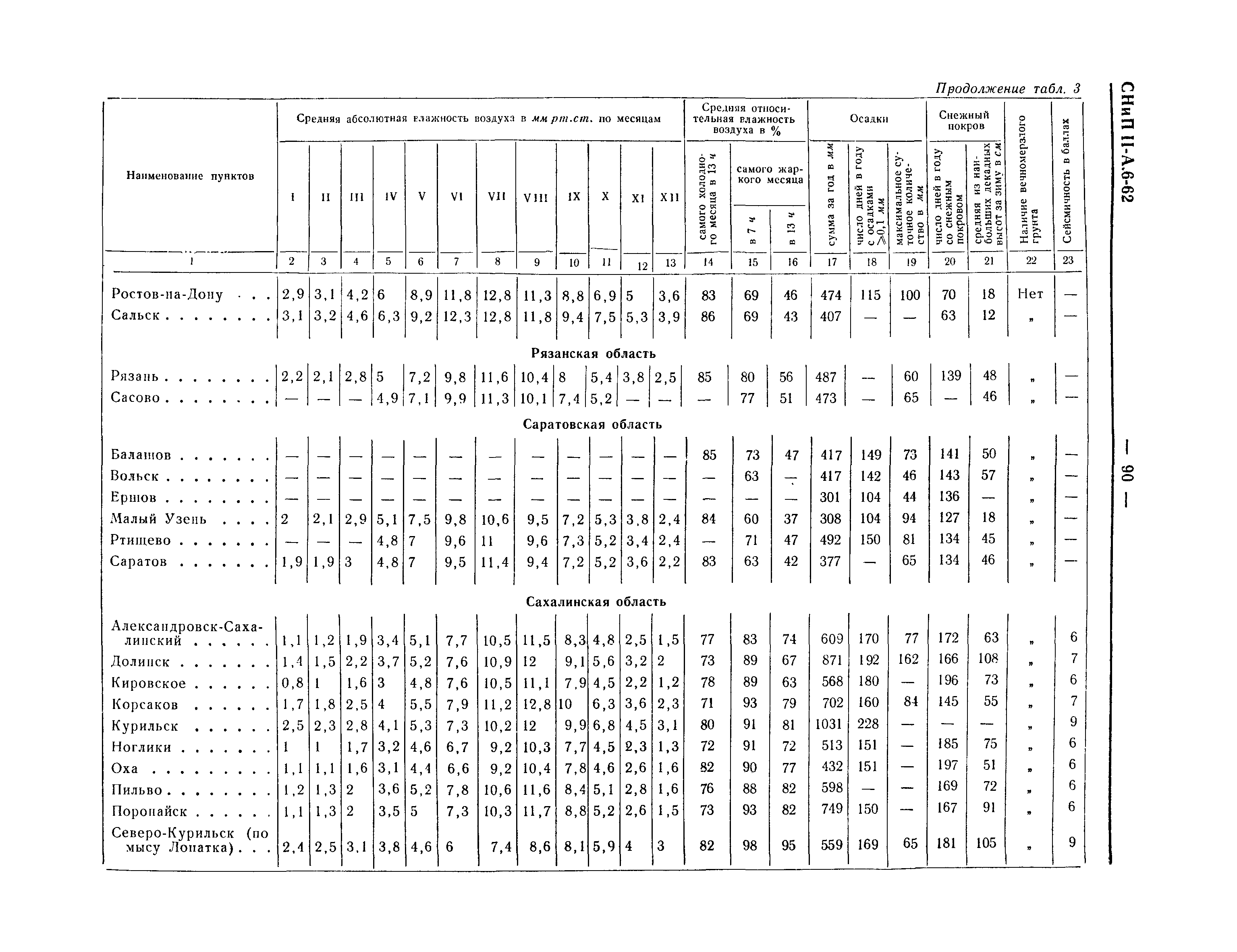 СНиП II-А.6-62