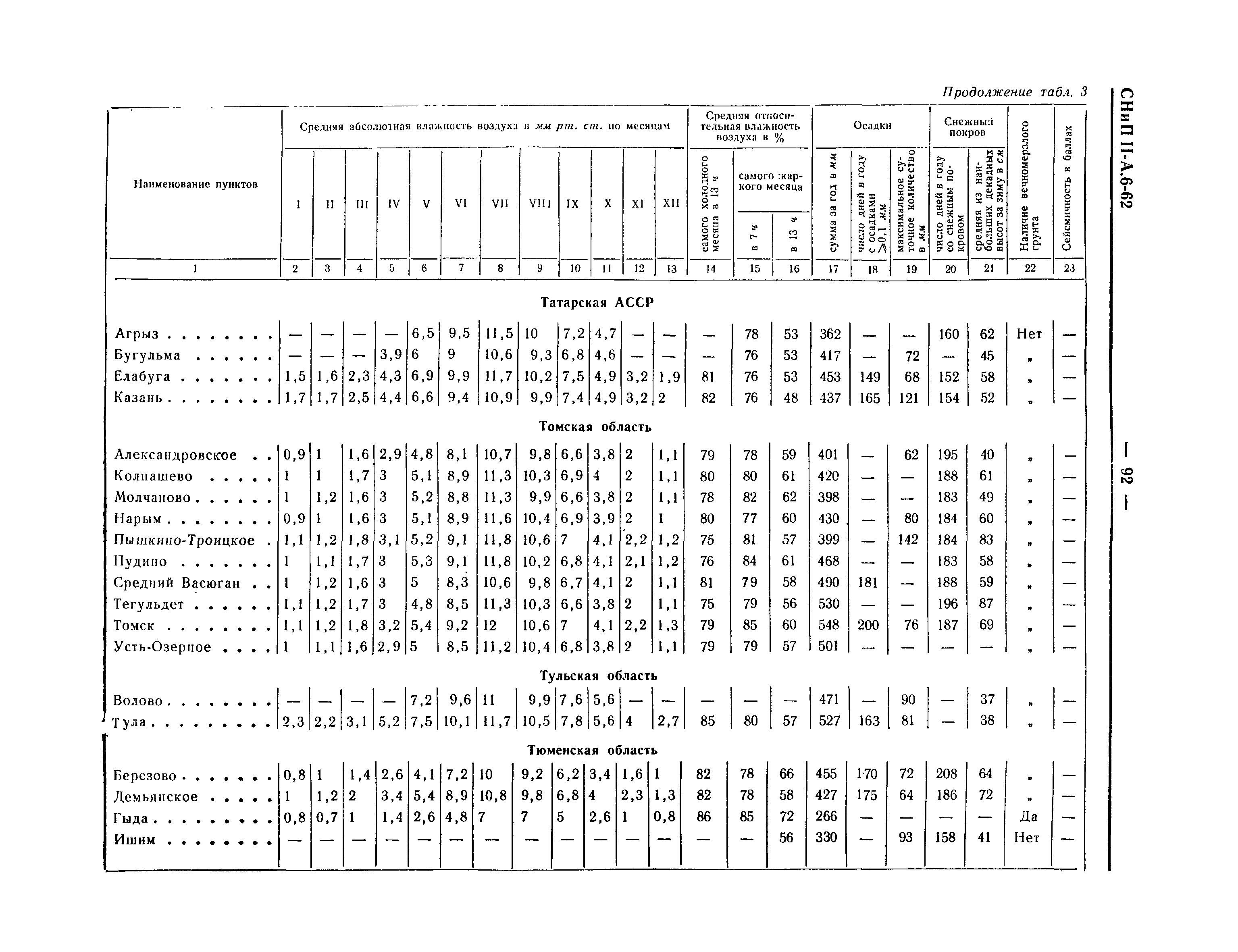 СНиП II-А.6-62