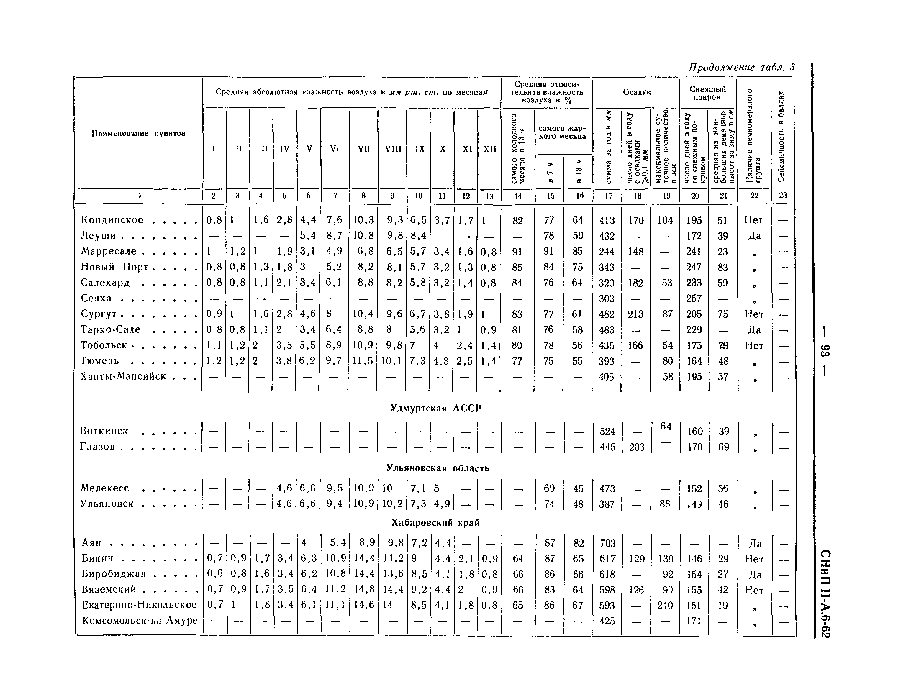 СНиП II-А.6-62