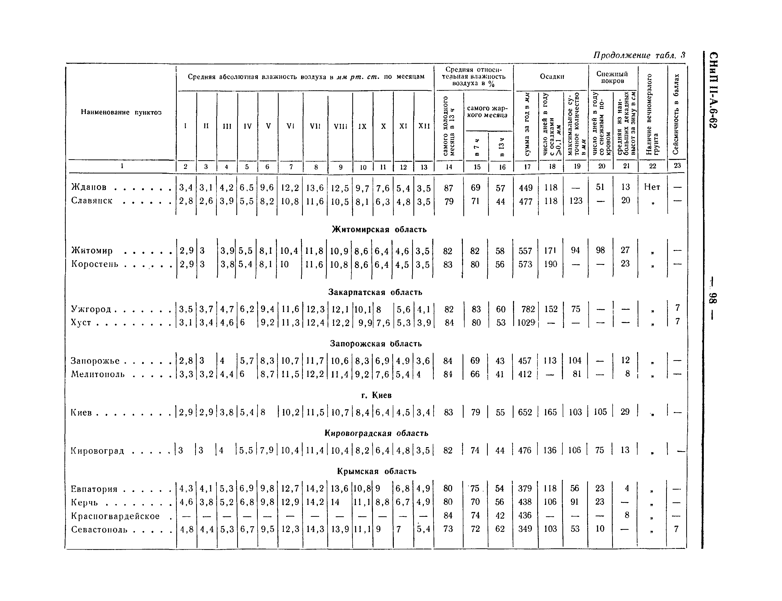 СНиП II-А.6-62