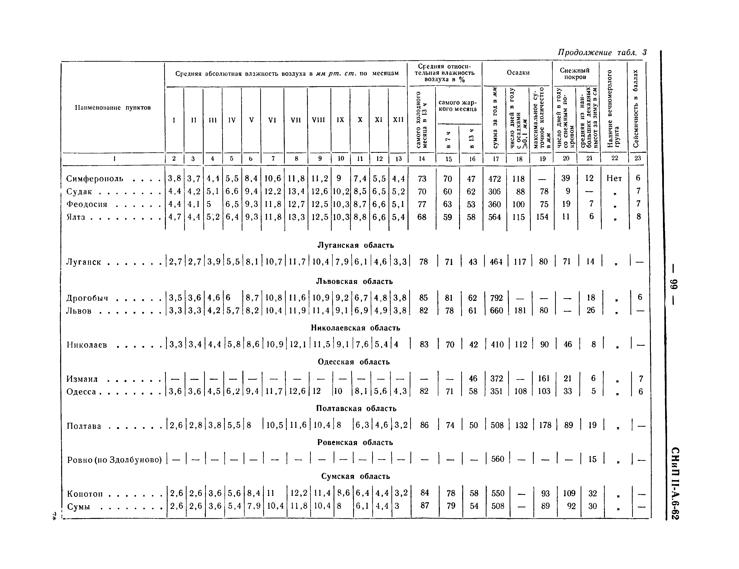 СНиП II-А.6-62