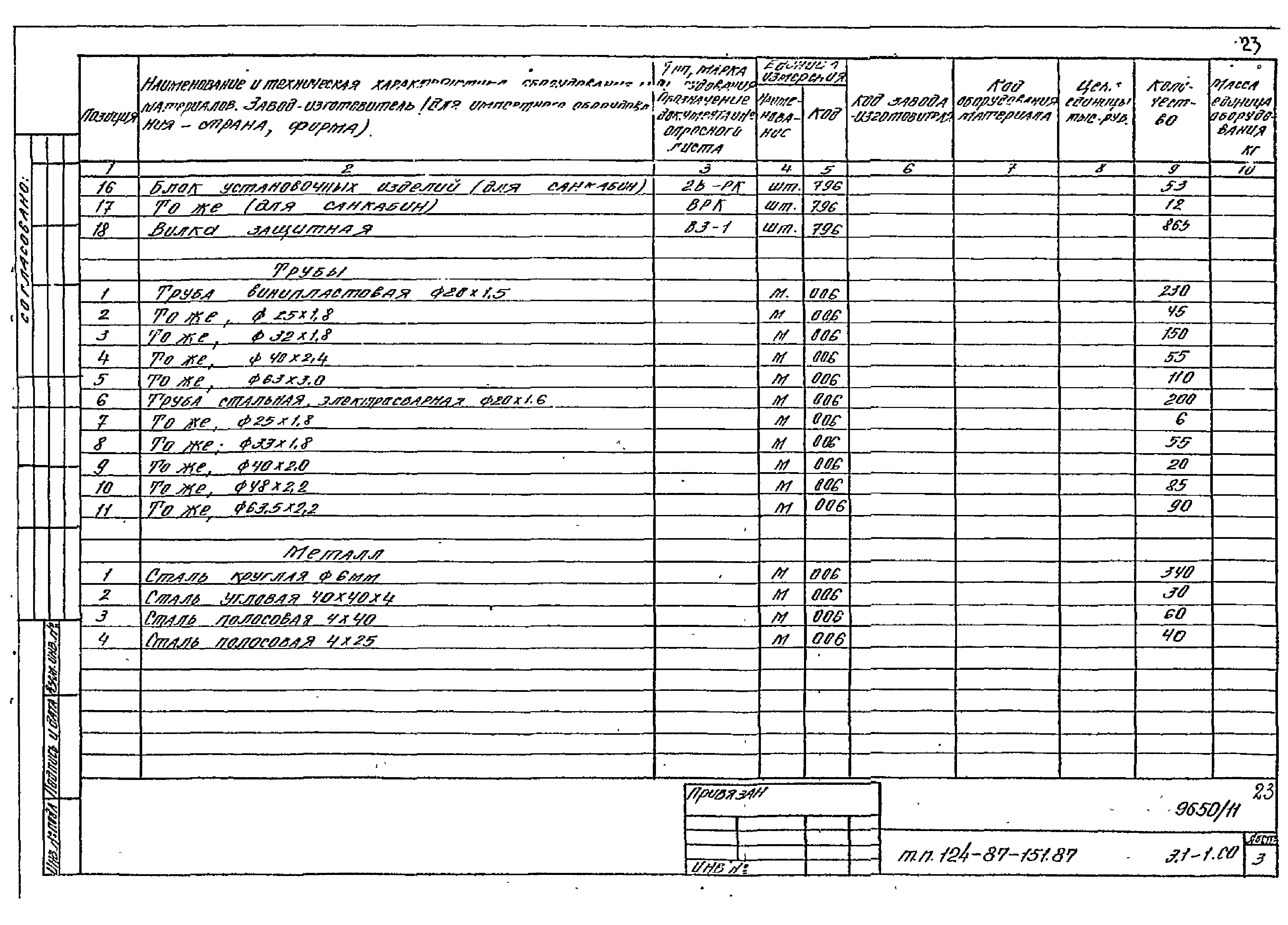 Типовой проект 124-87-151.87