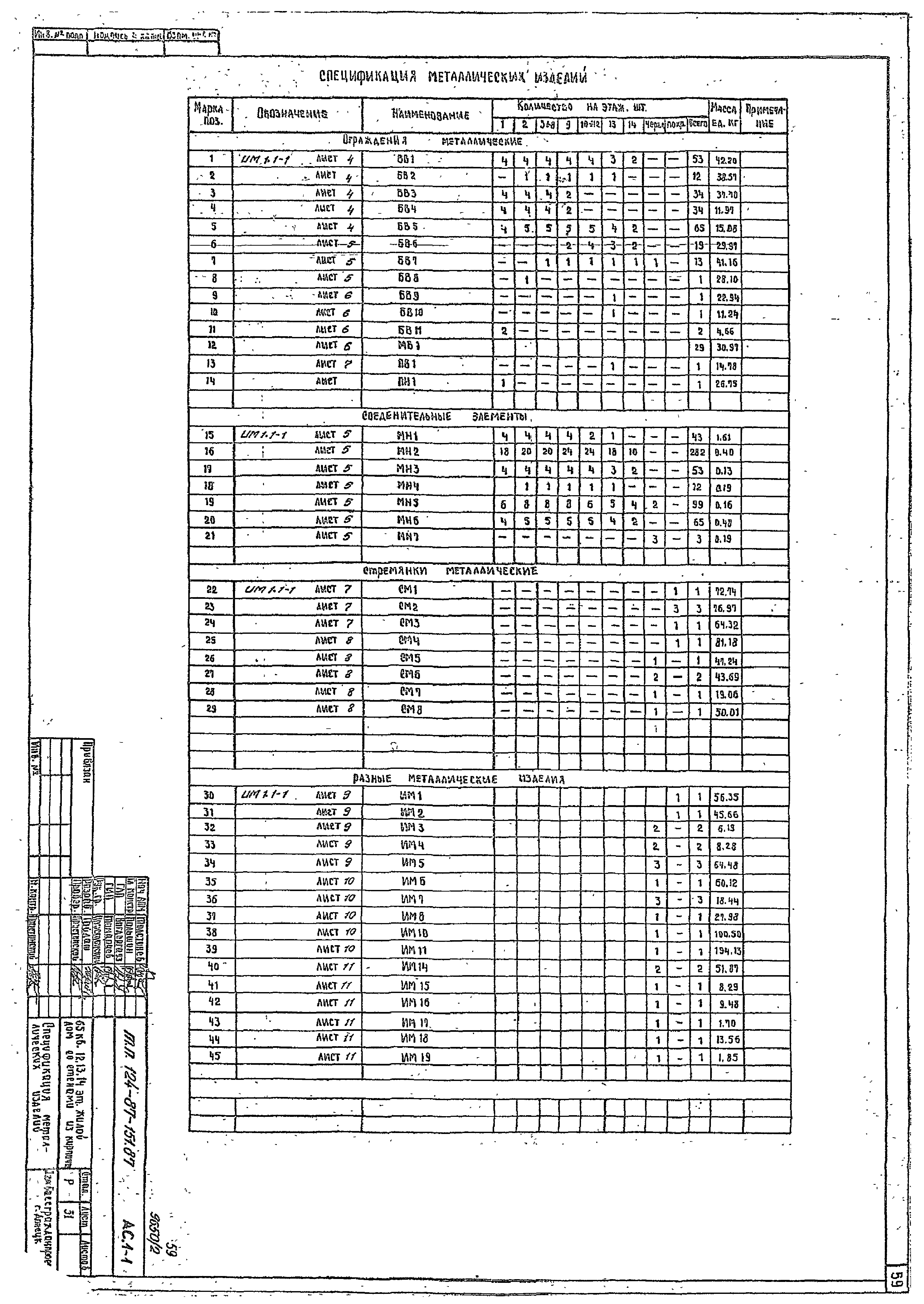 Типовой проект 124-87-151.87