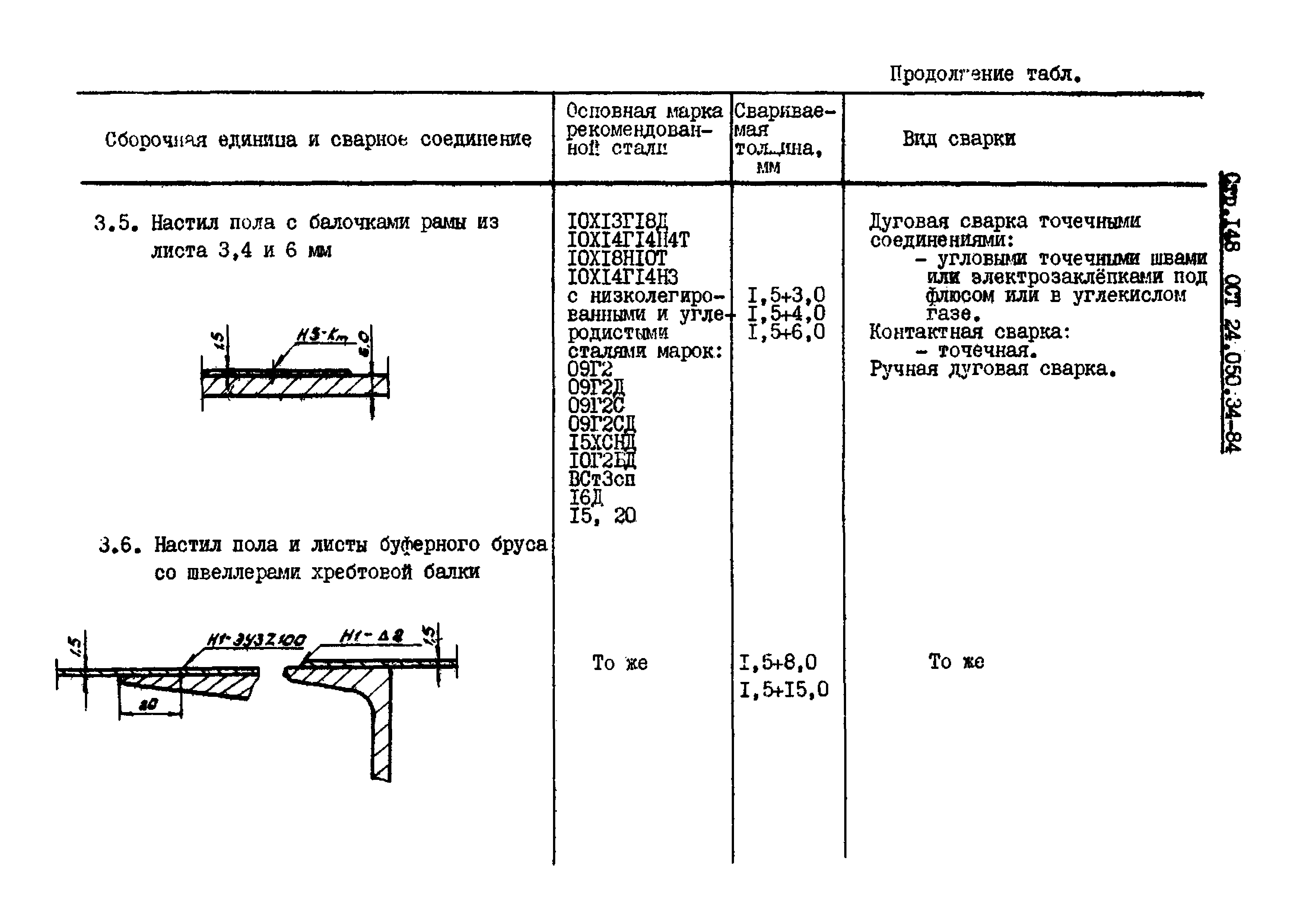 ОСТ 24.050.34-84