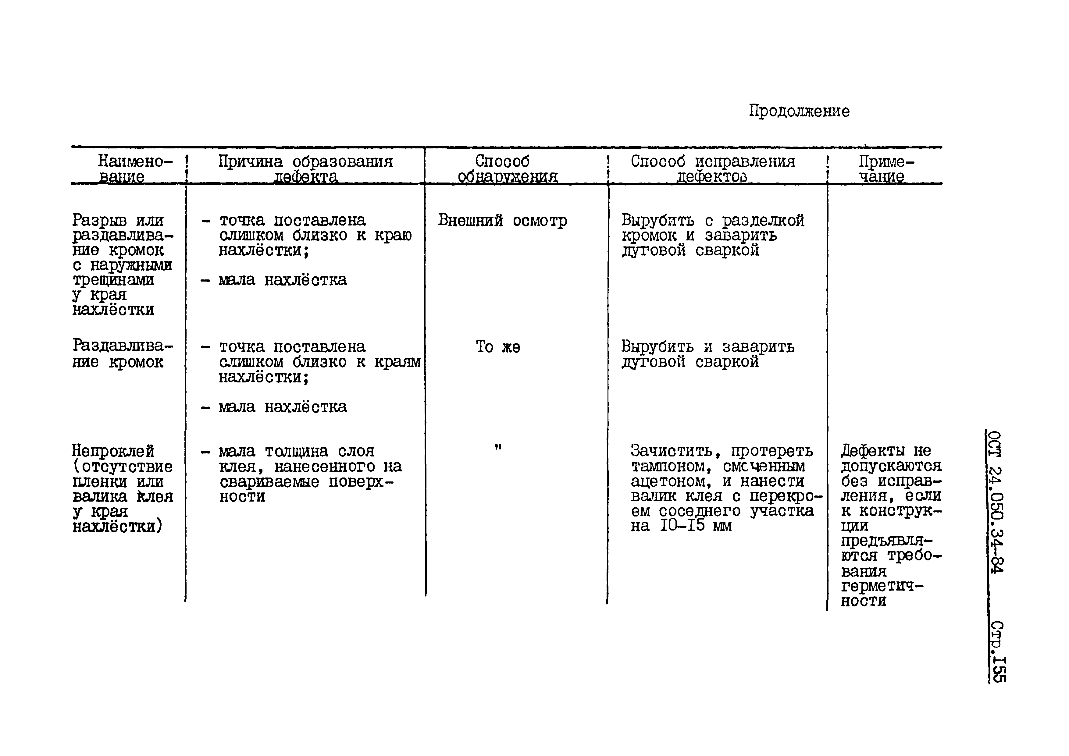 ОСТ 24.050.34-84