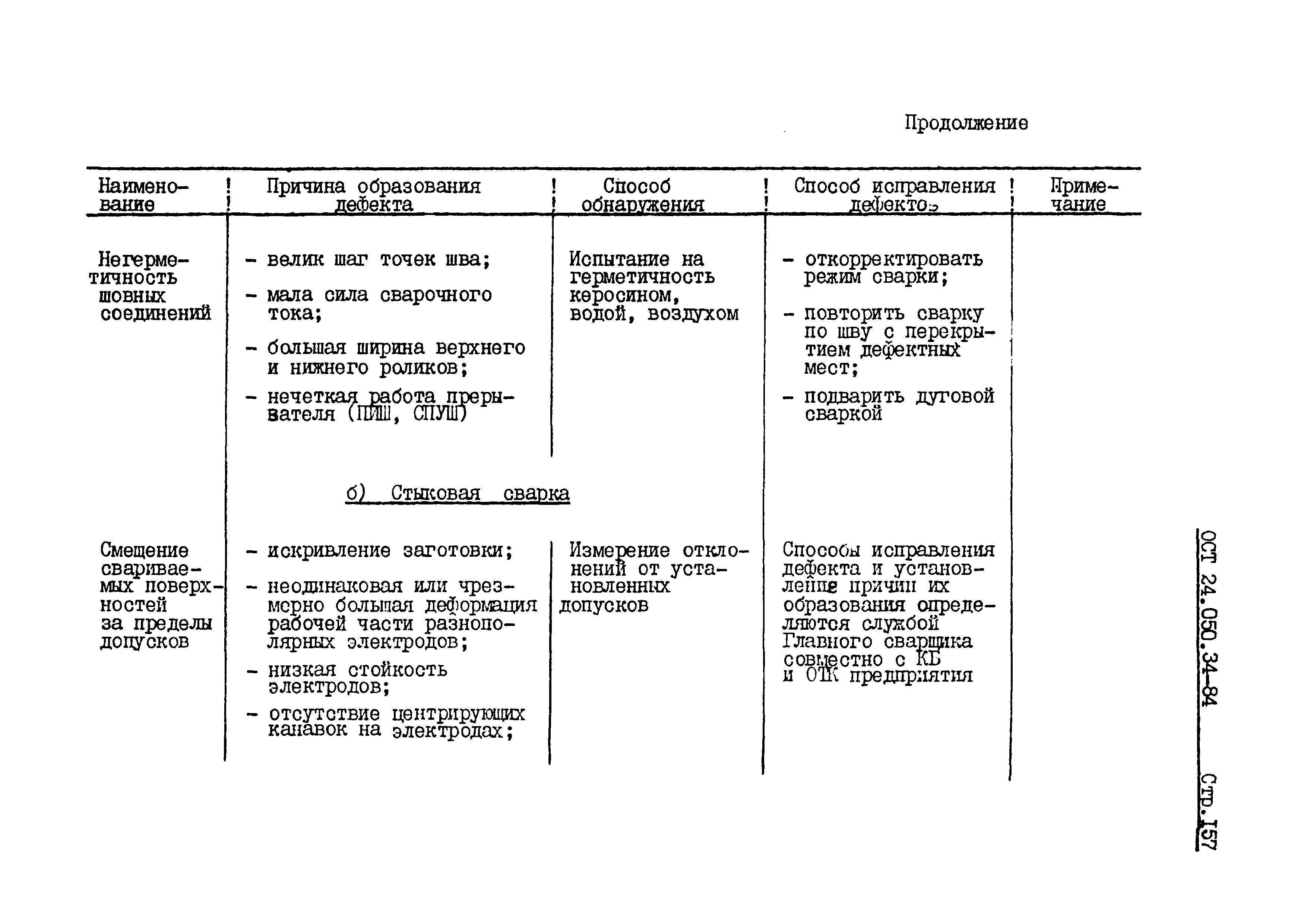 ОСТ 24.050.34-84