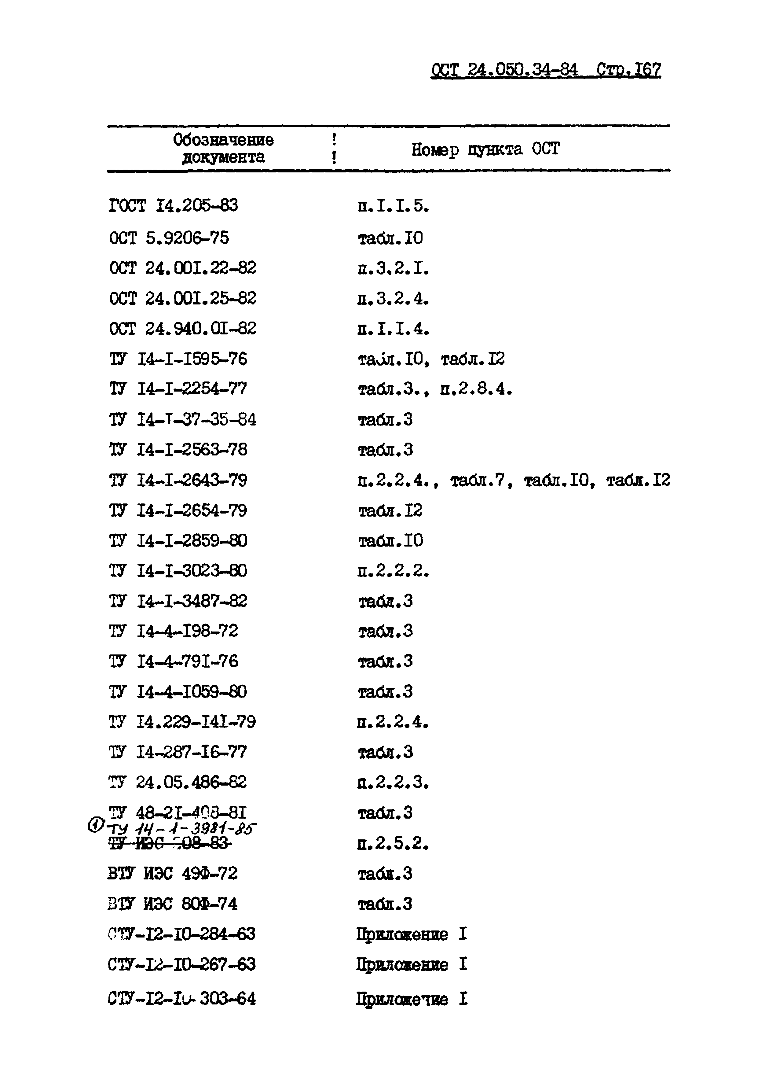 ОСТ 24.050.34-84