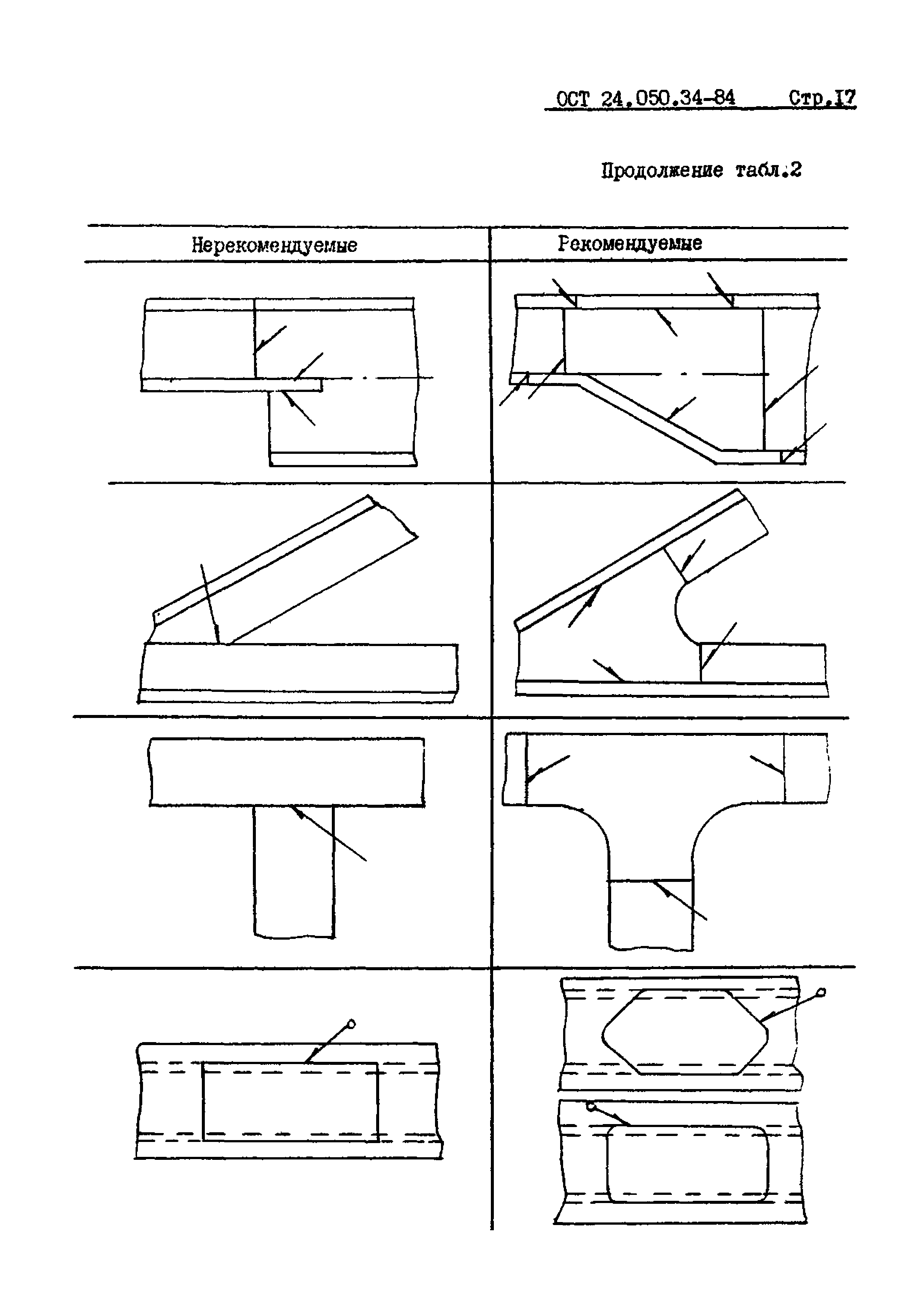 ОСТ 24.050.34-84