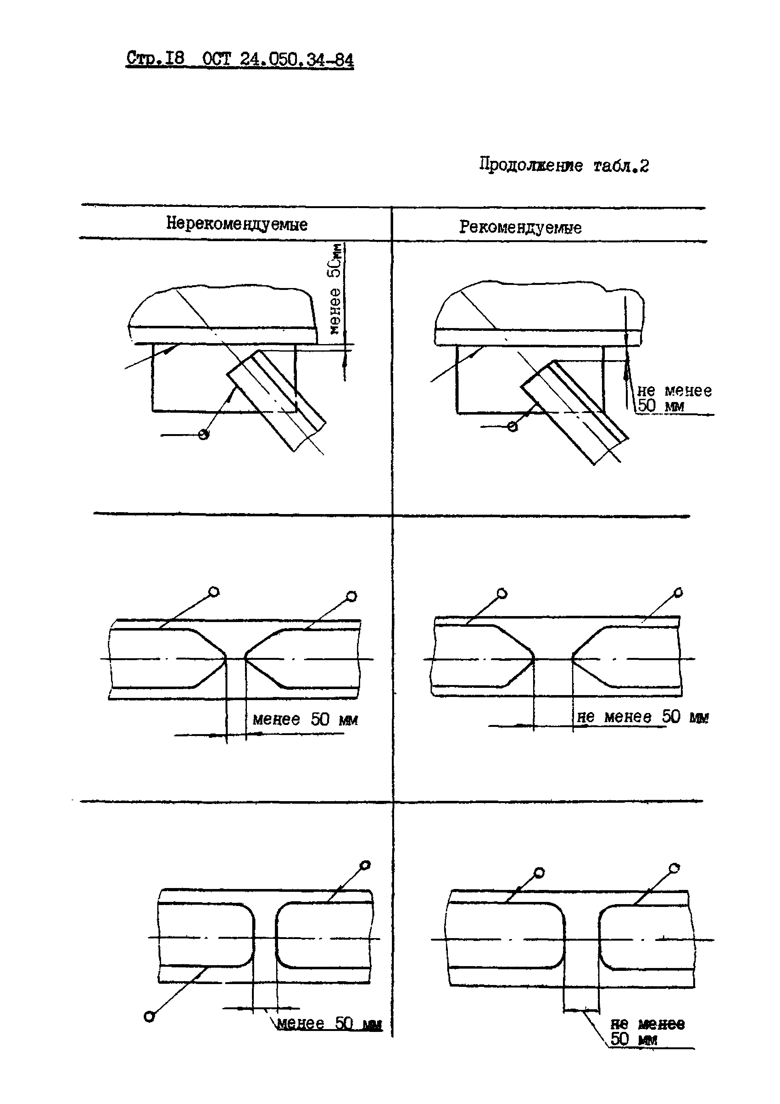 ОСТ 24.050.34-84