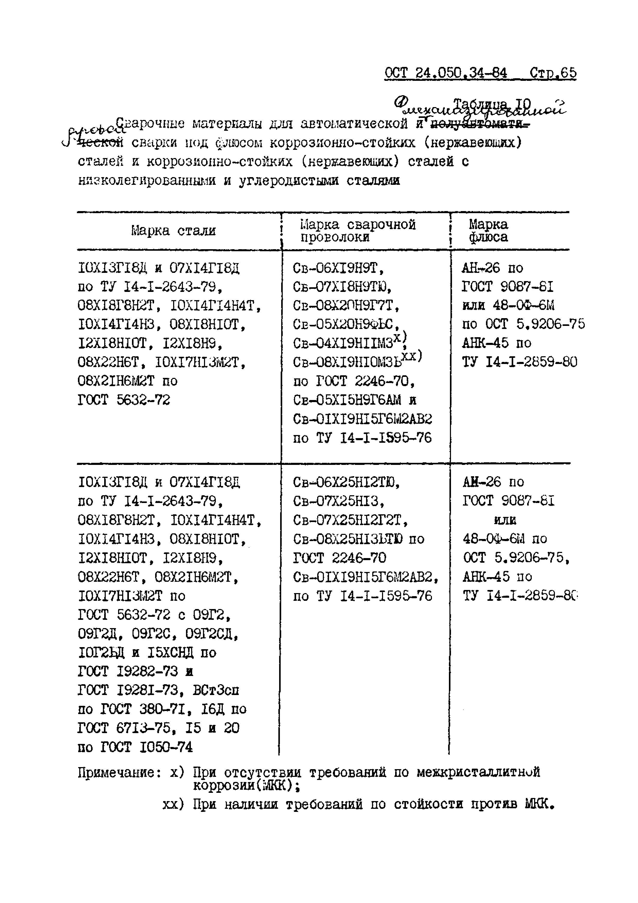 ОСТ 24.050.34-84