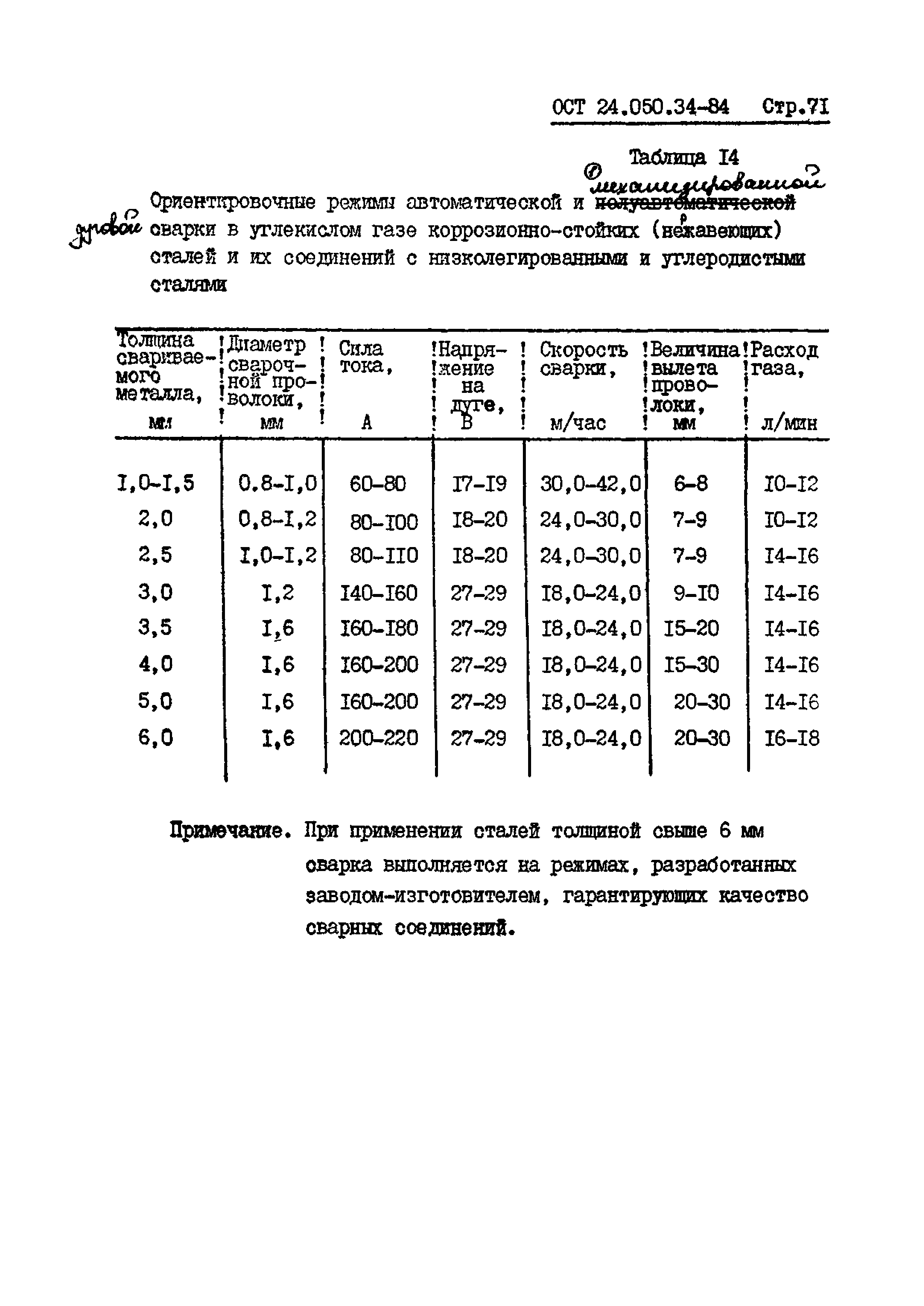 ОСТ 24.050.34-84