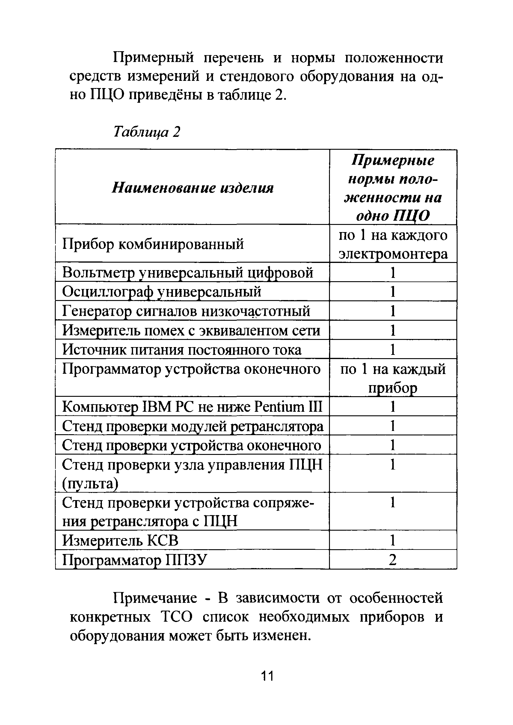 Р 78.36.025-2012