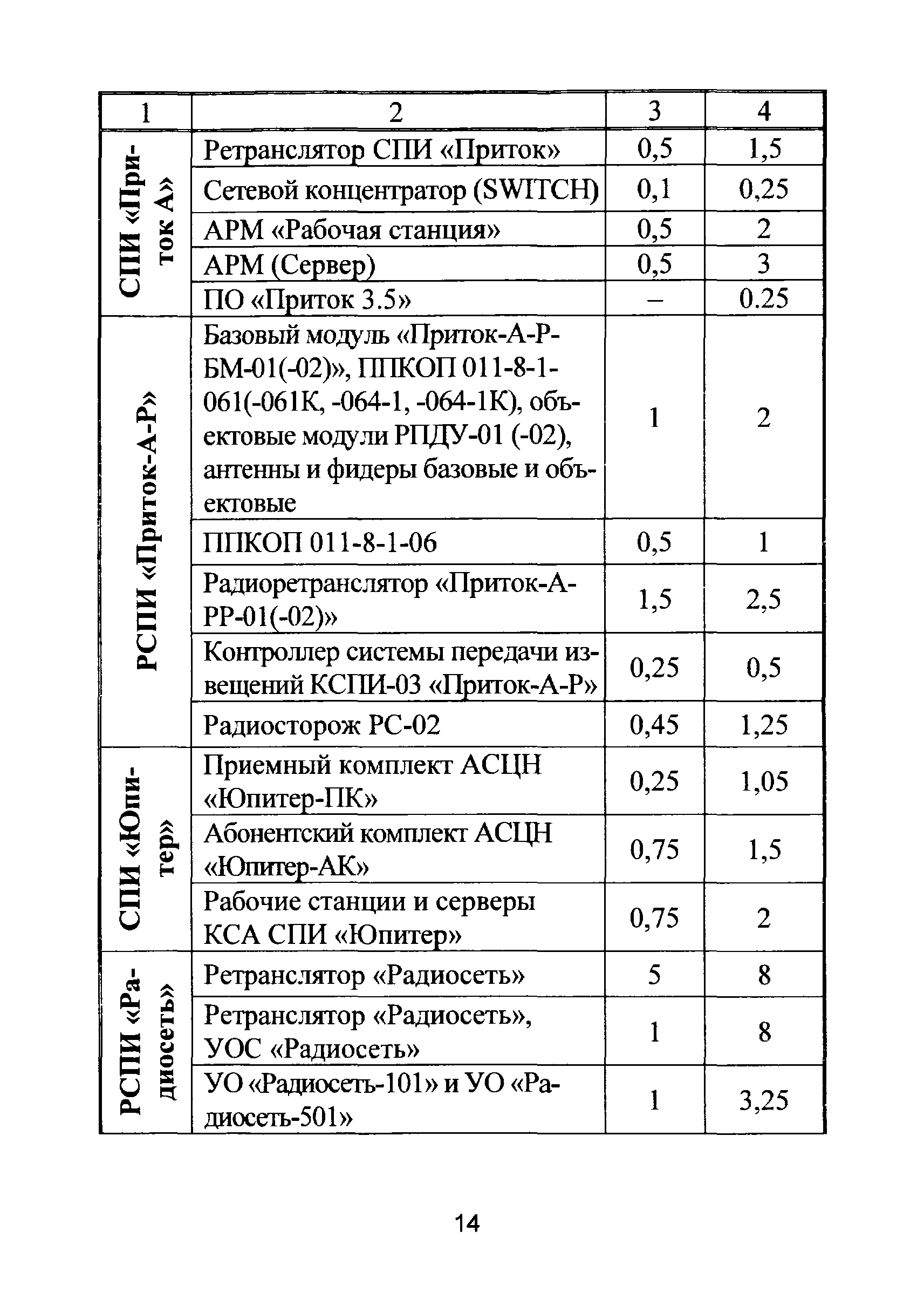 Р 78.36.025-2012