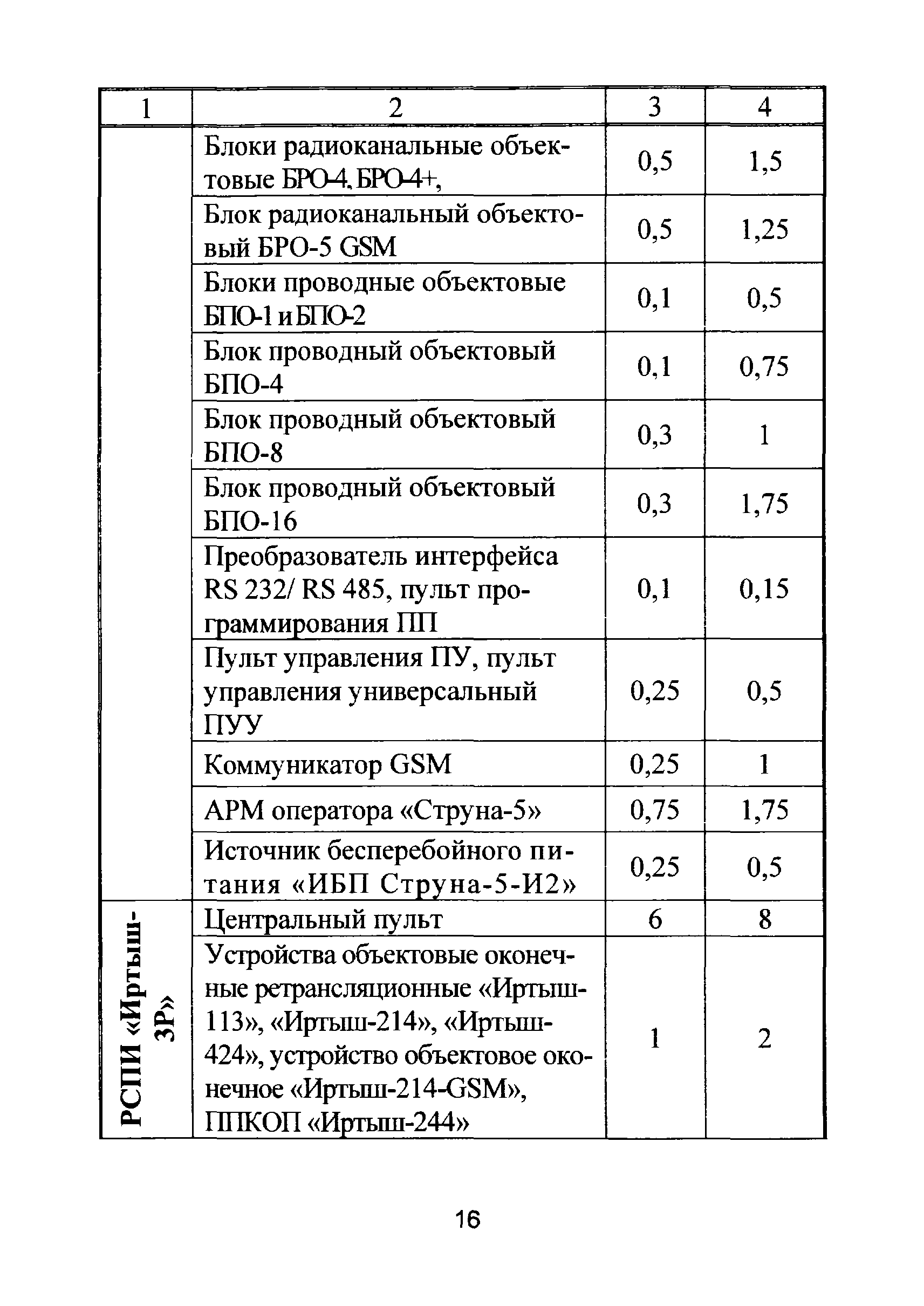 Р 78.36.025-2012