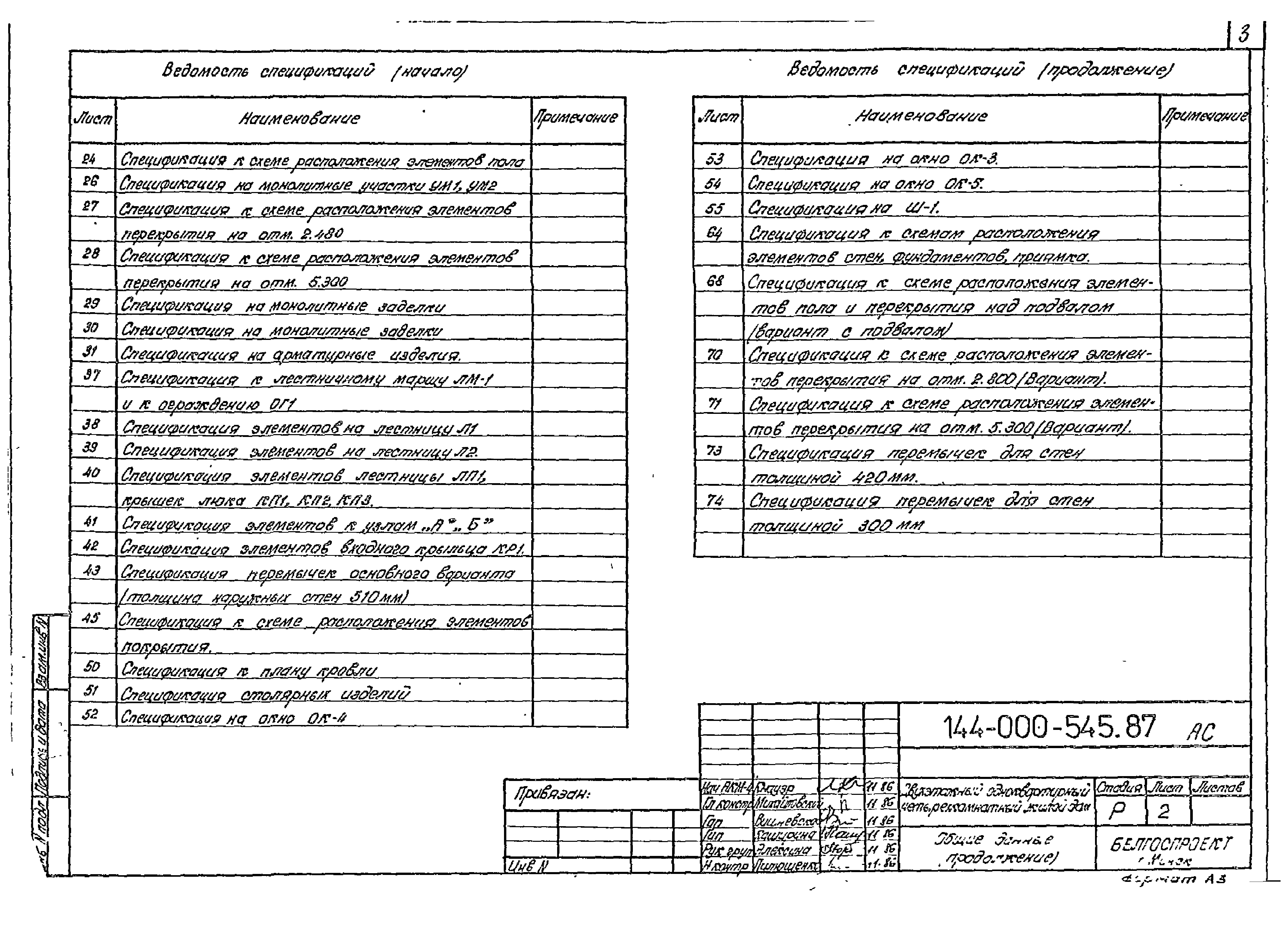 Типовой проект 144-000-545.87