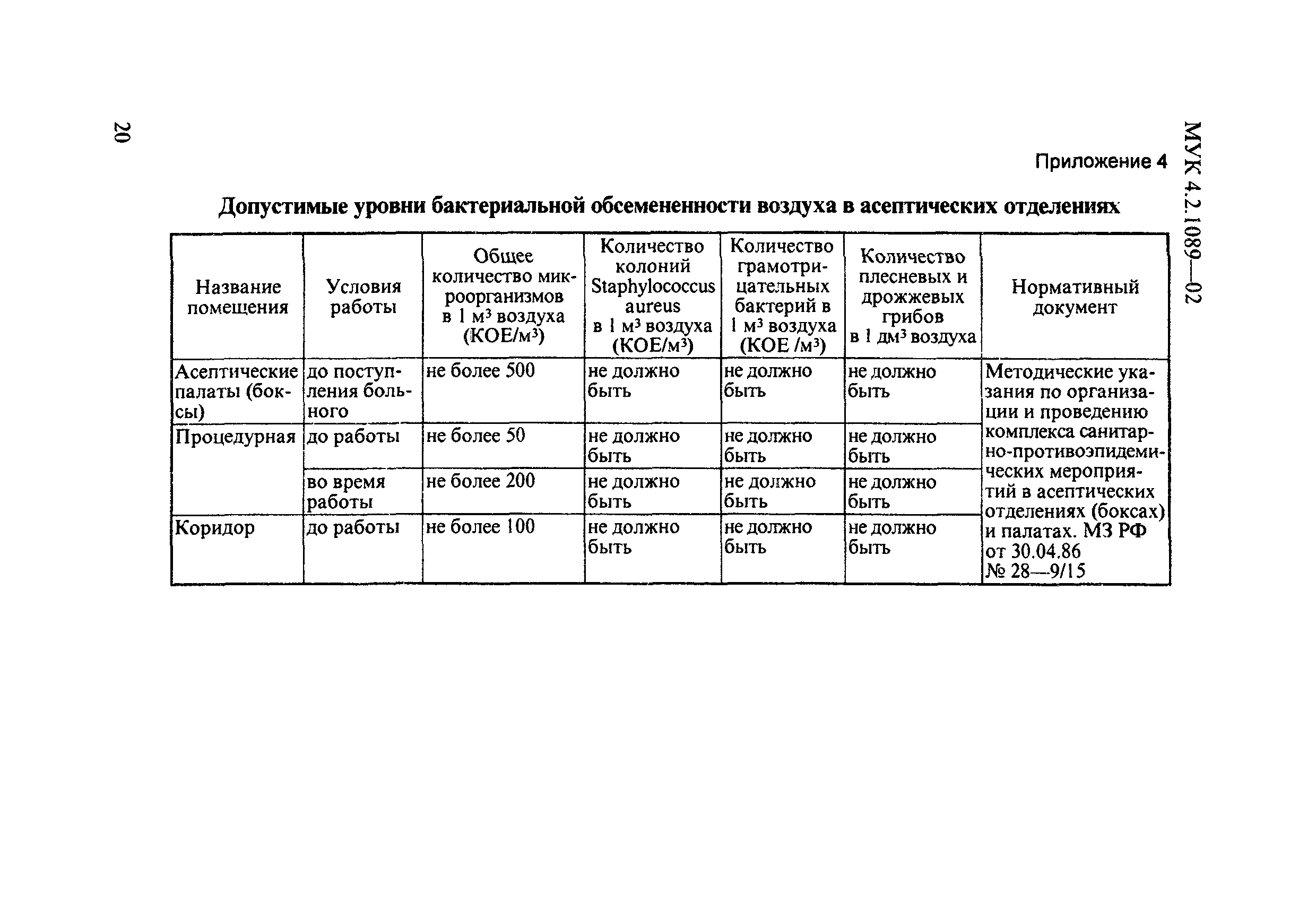 МУК 4.2.1089-02