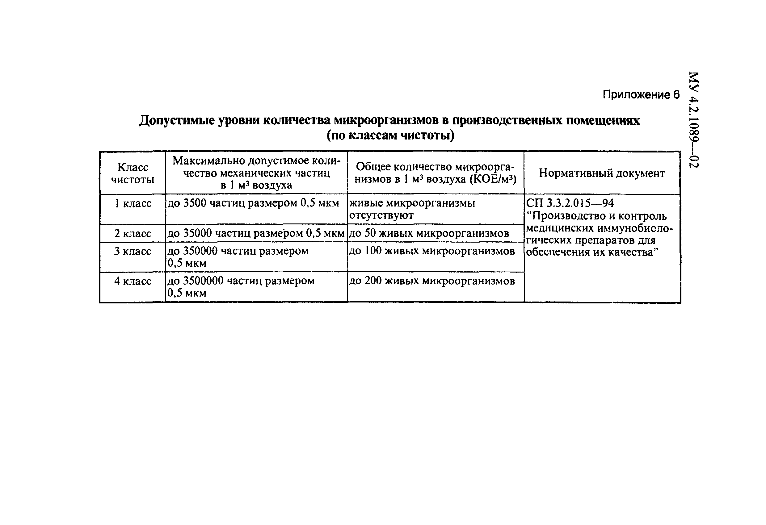 МУК 4.2.1089-02