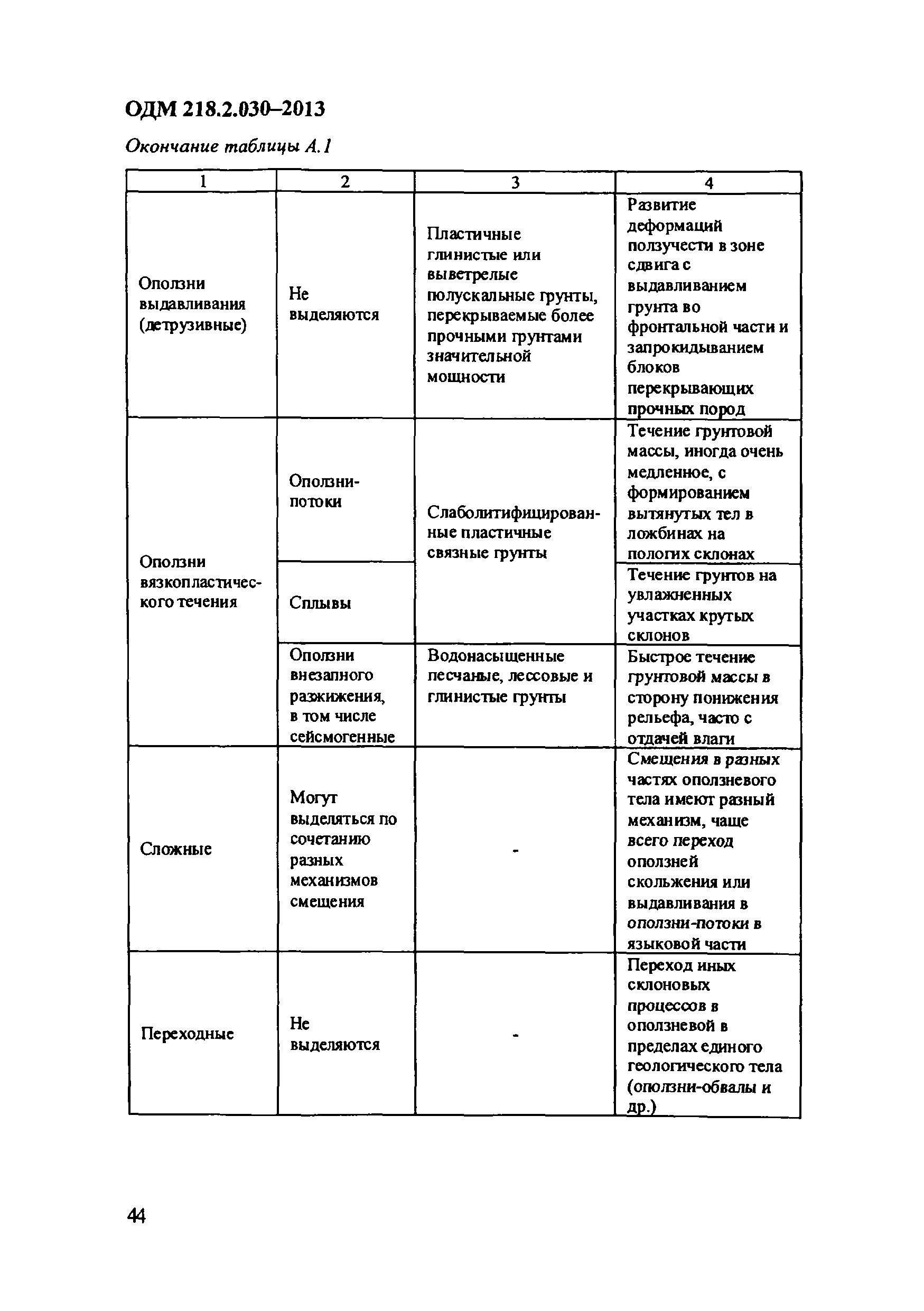 ОДМ 218.2.030-2013