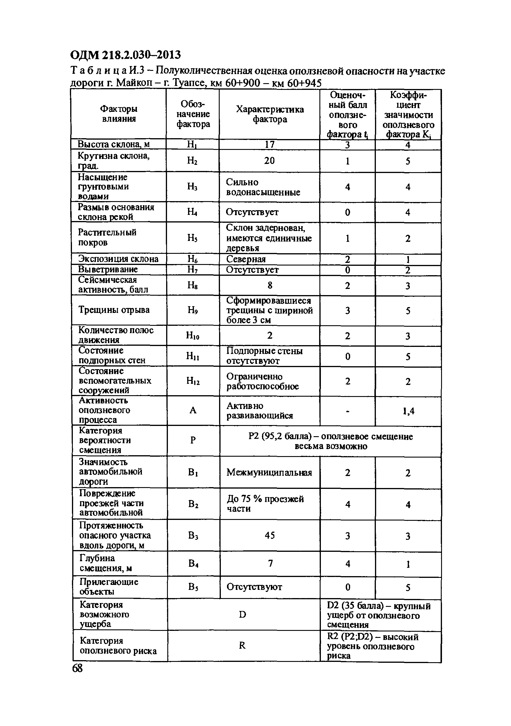 ОДМ 218.2.030-2013