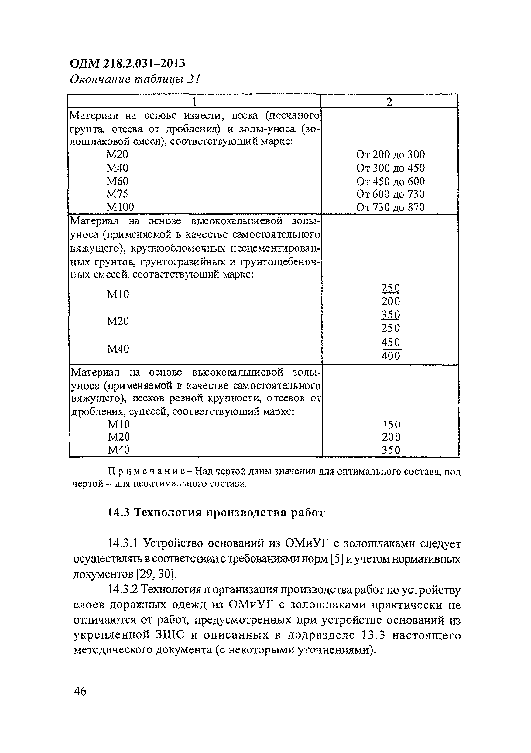 ОДМ 218.2.031-2013