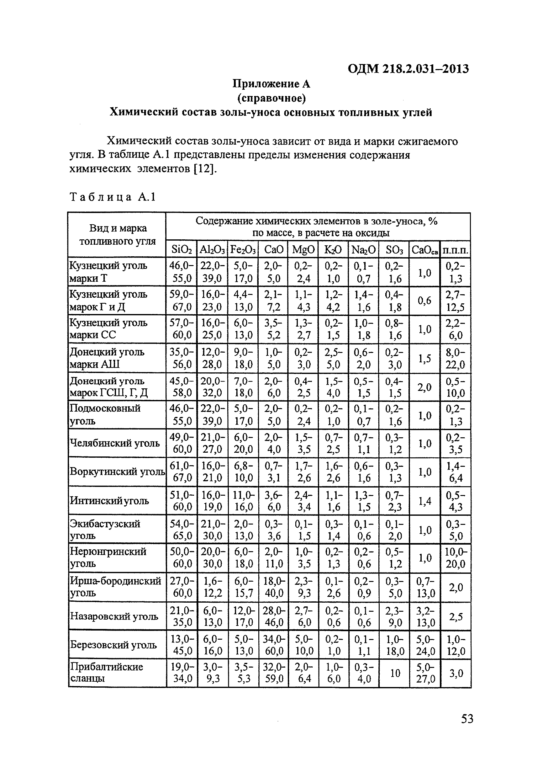 ОДМ 218.2.031-2013