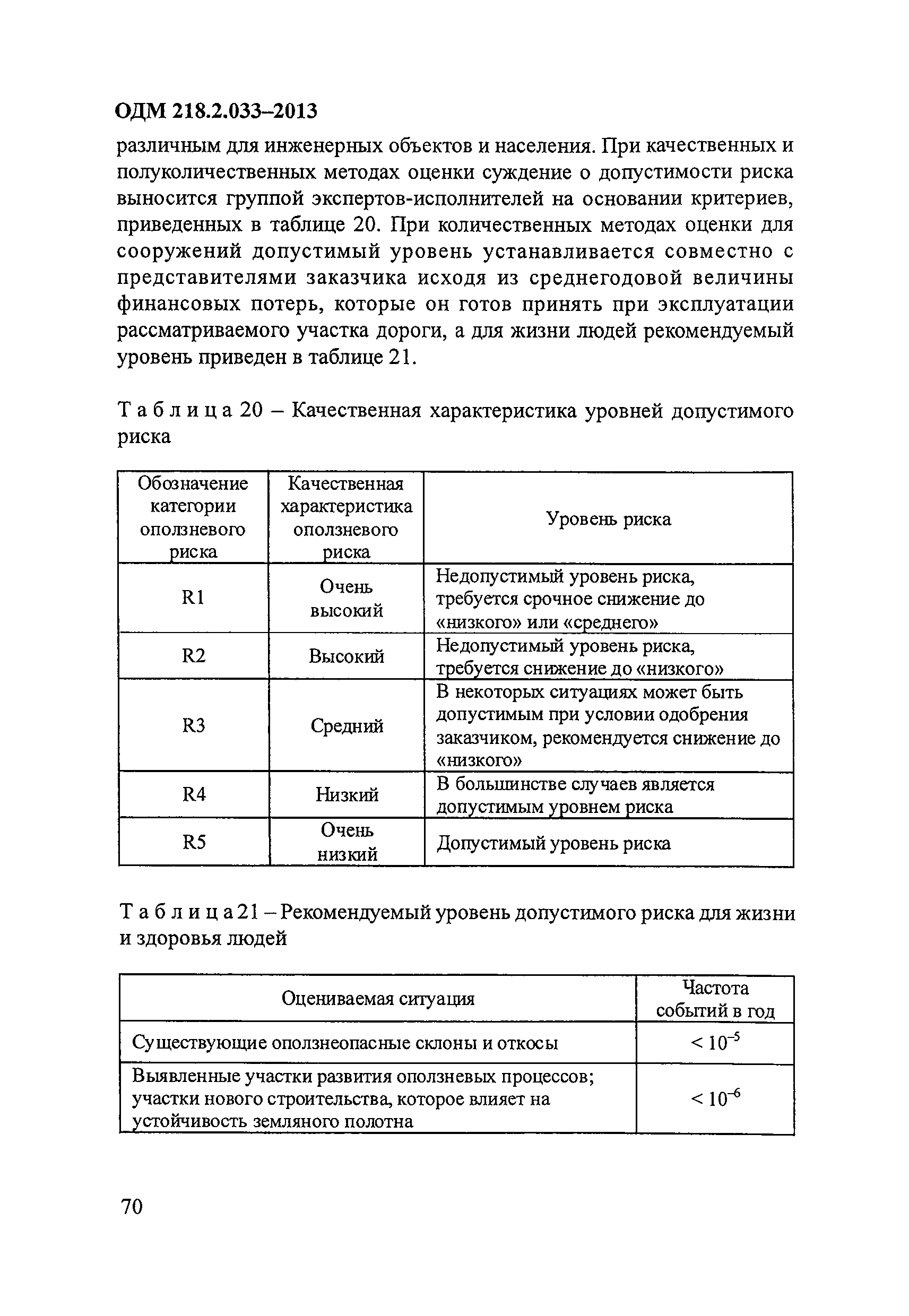 ОДМ 218.2.033-2013