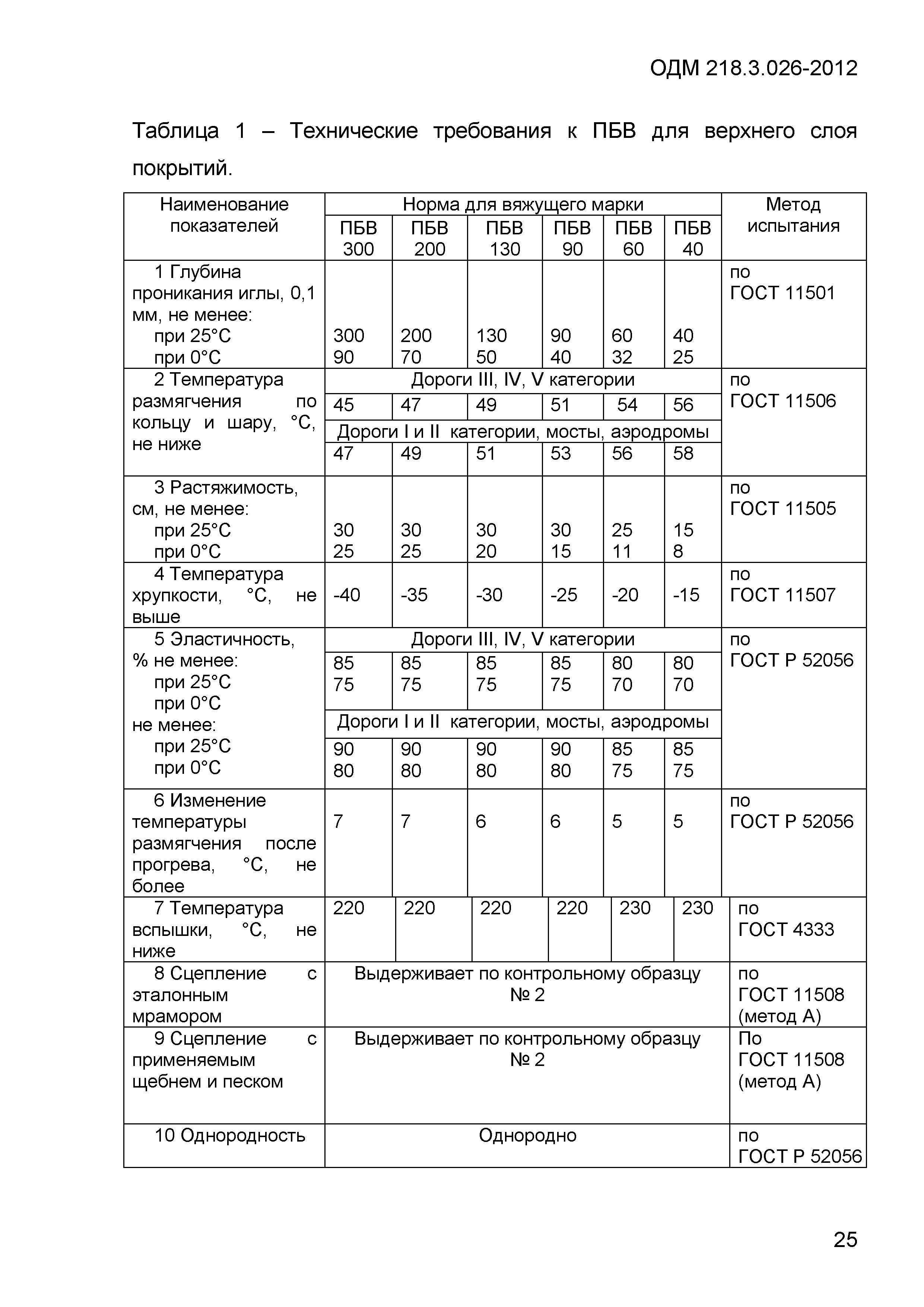 ОДМ 218.3.026-2012