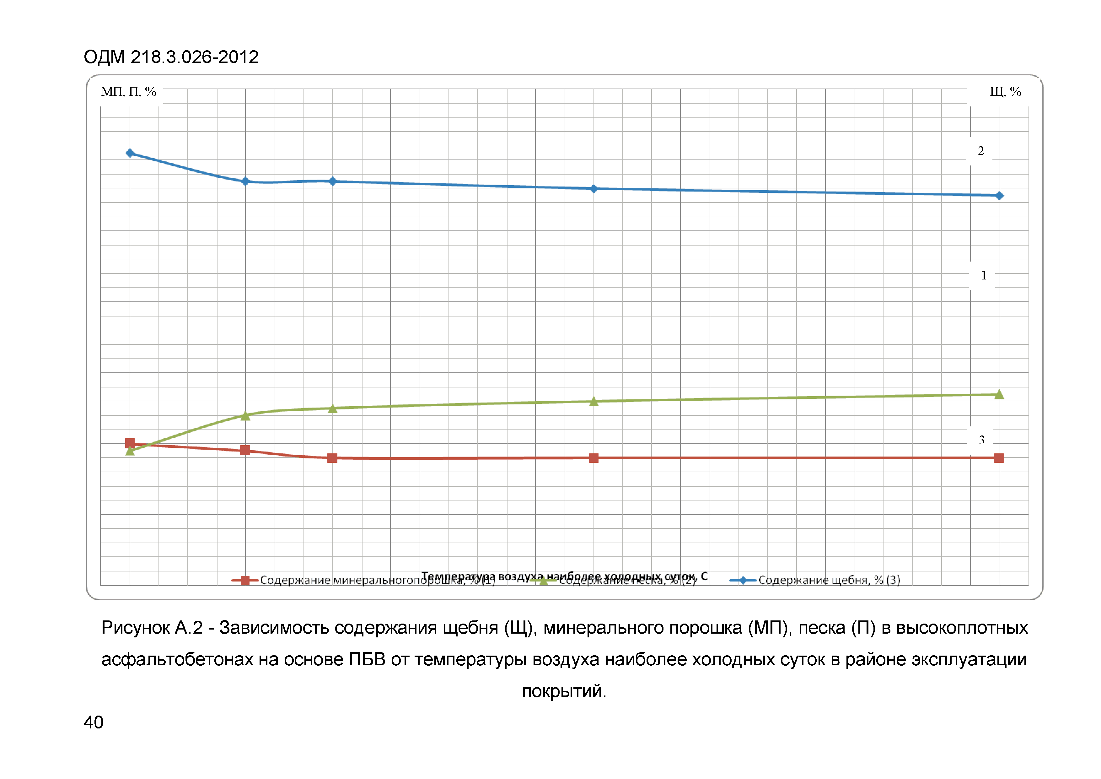 ОДМ 218.3.026-2012