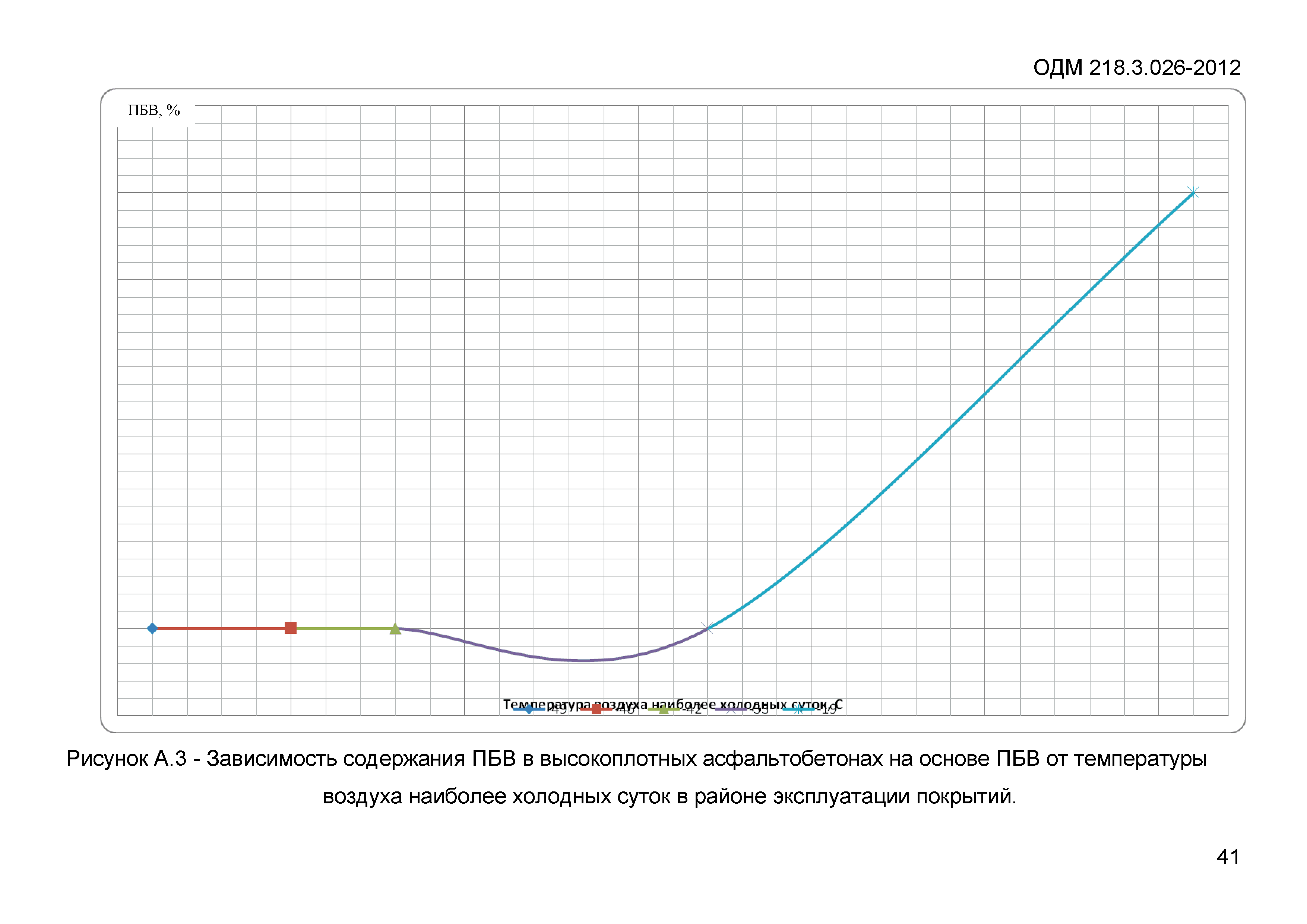 ОДМ 218.3.026-2012