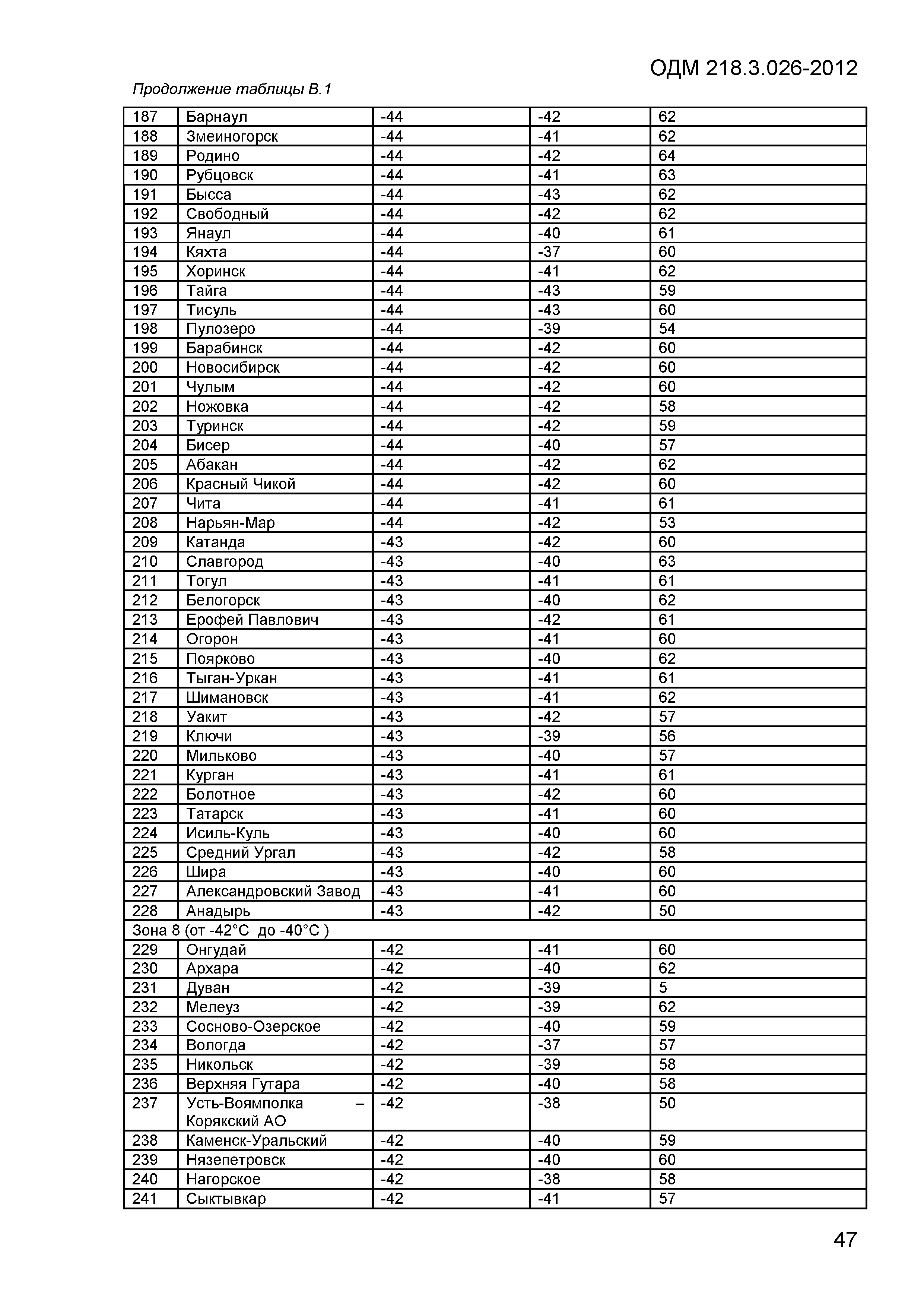 ОДМ 218.3.026-2012