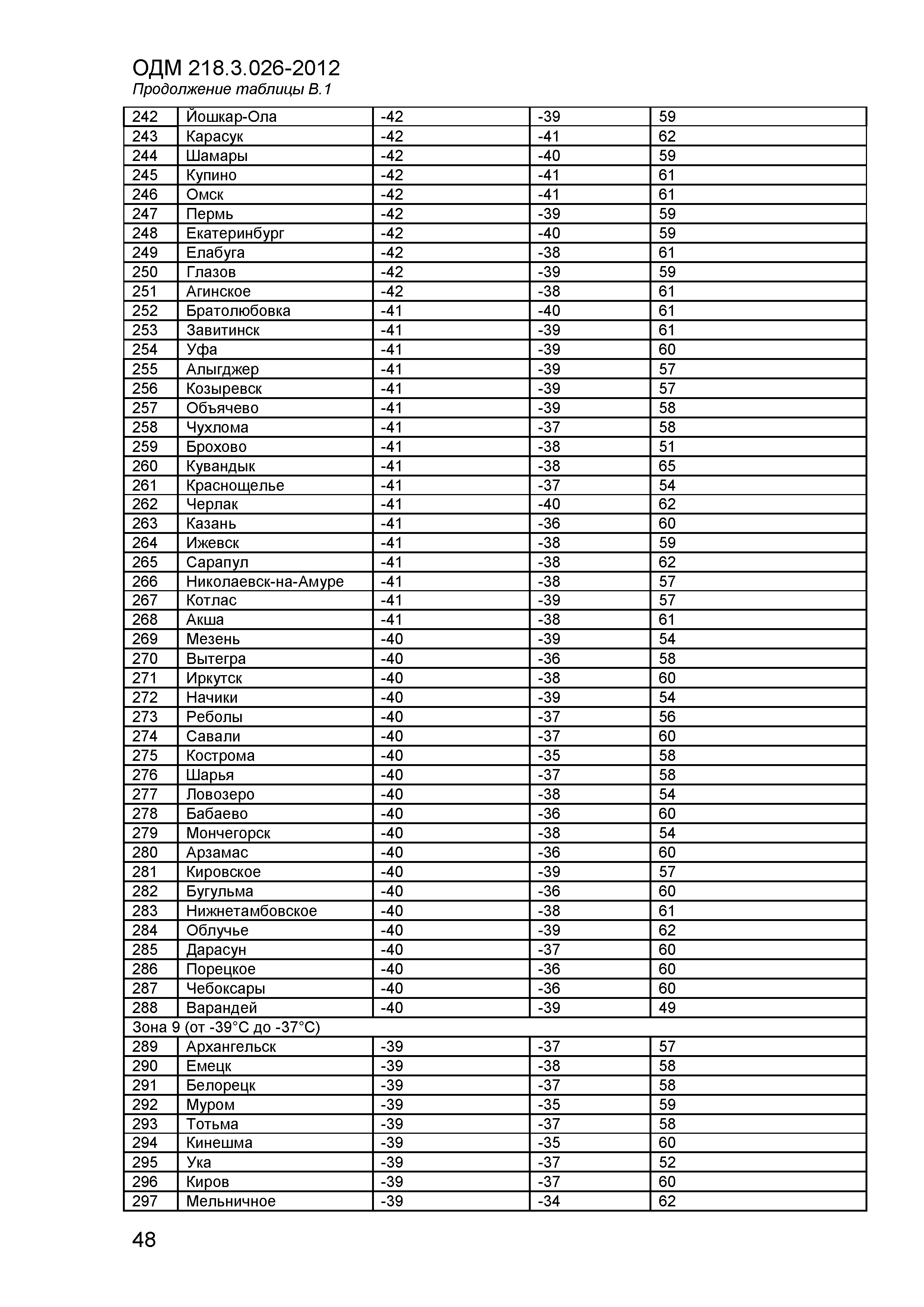 ОДМ 218.3.026-2012