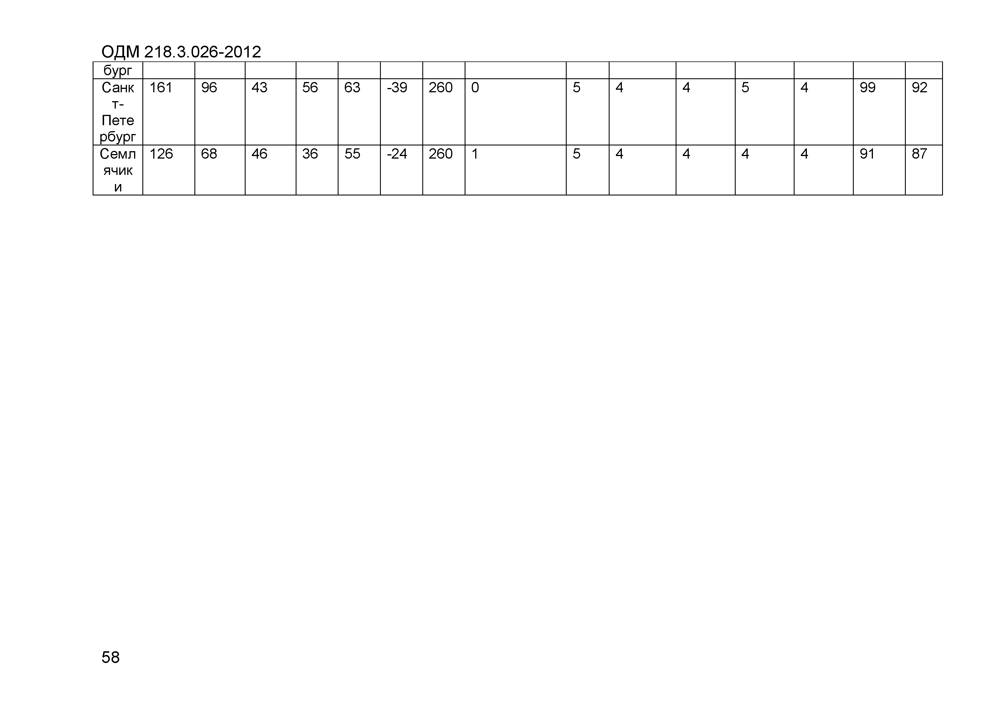 ОДМ 218.3.026-2012